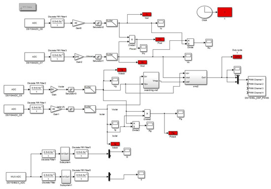 A Novel Two Stage Controller for a DC-DC Boost Converter to Harvest ...