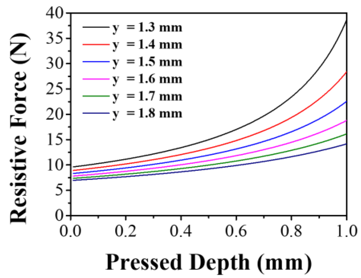 Actuators 09 00030 g005