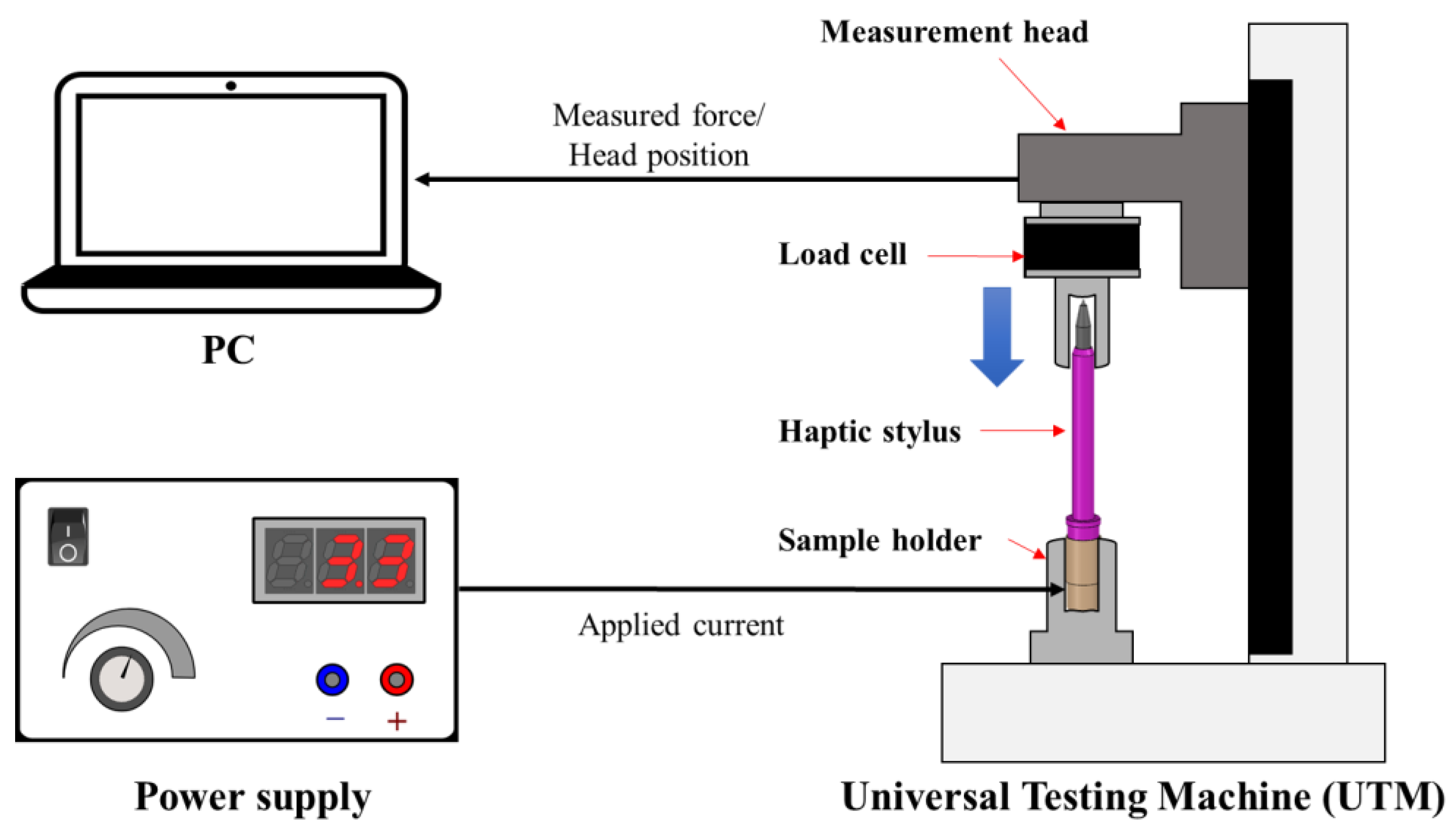Actuators 09 00030 g008