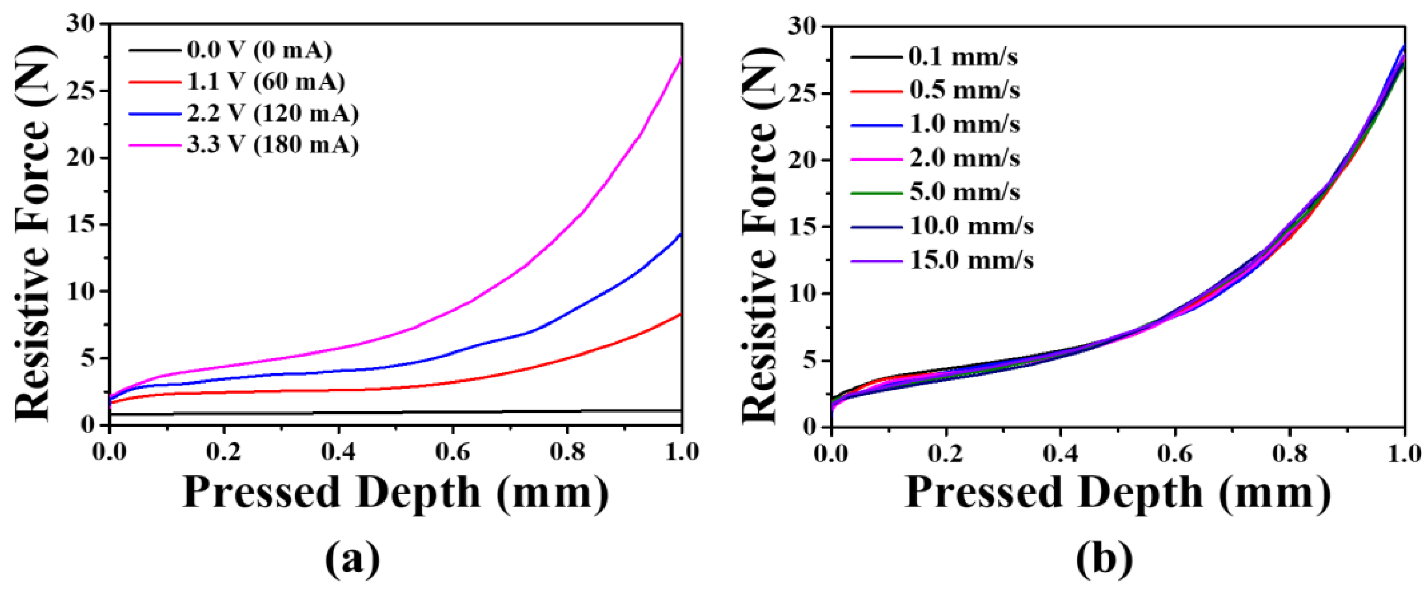 Actuators 09 00030 g009
