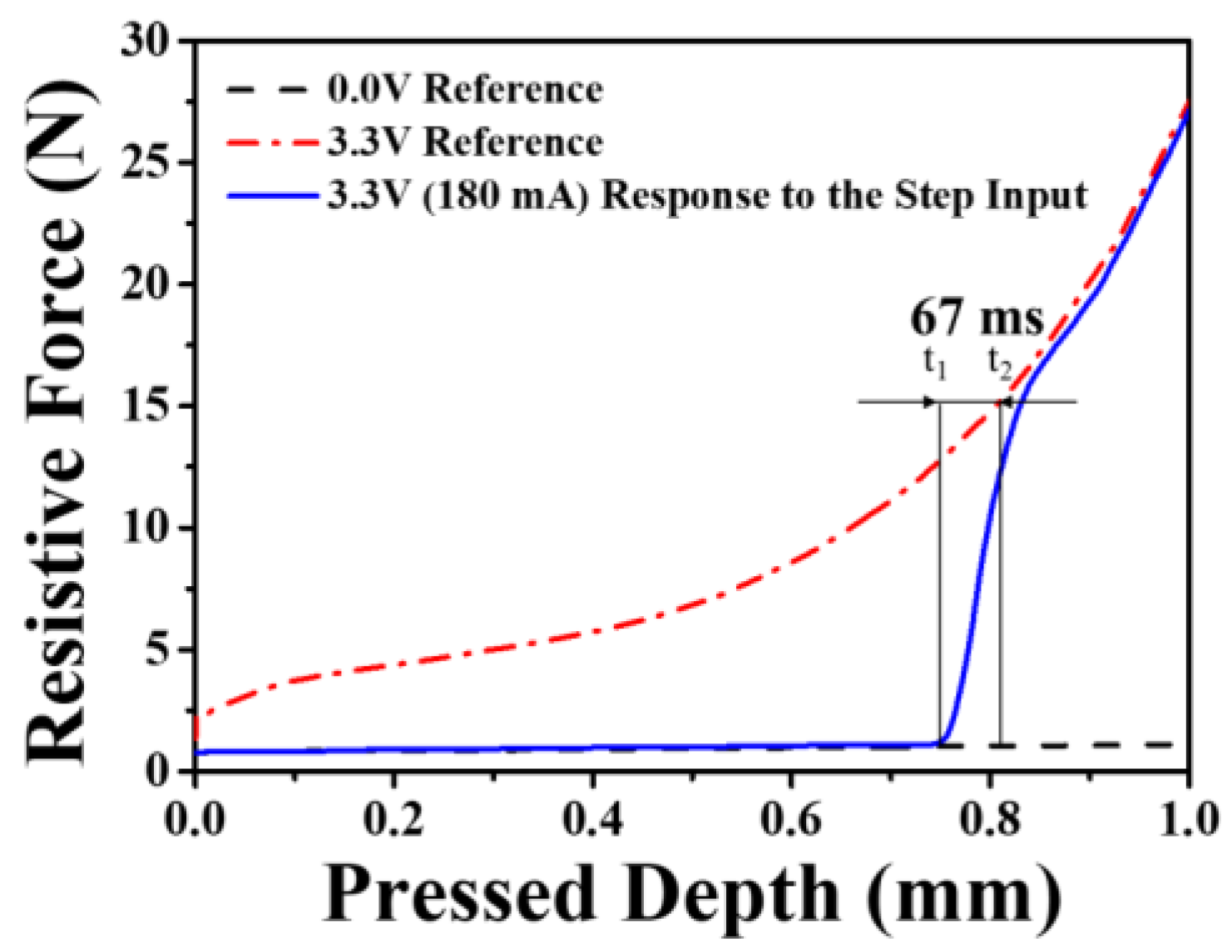 Actuators 09 00030 g010