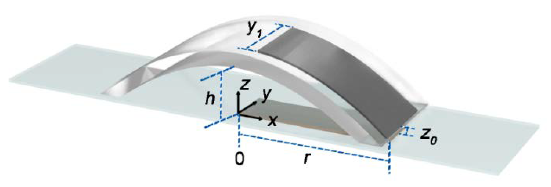 Actuators 09 00032 g006 Actuators 09 00032 g006