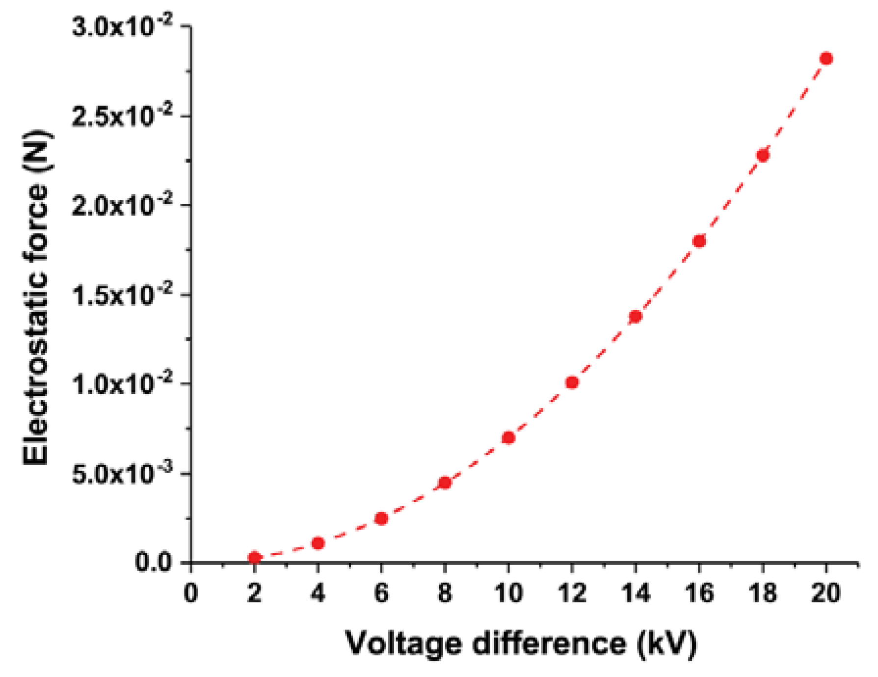 Actuators 09 00032 g007 Actuators 09 00032 g007