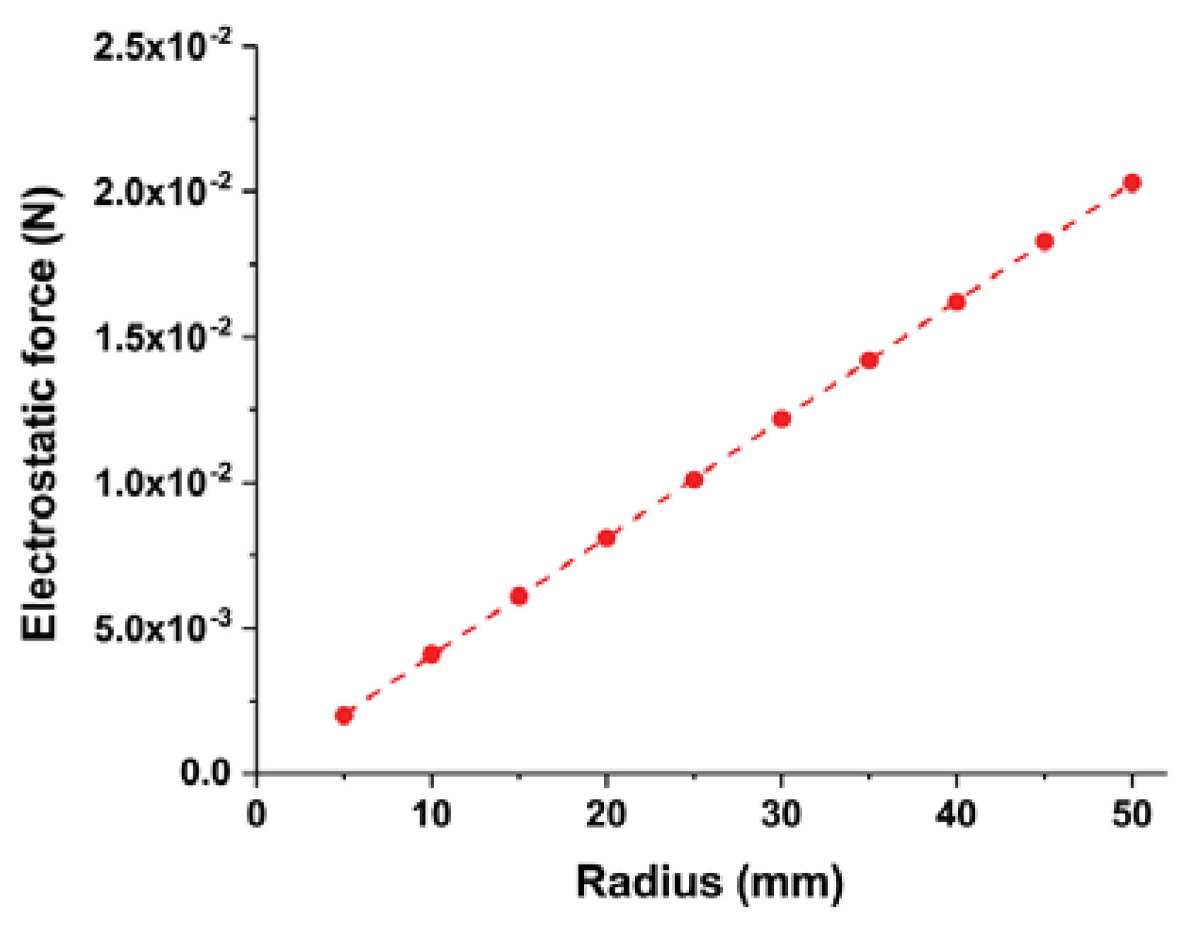 Actuators 09 00032 g008 Actuators 09 00032 g008