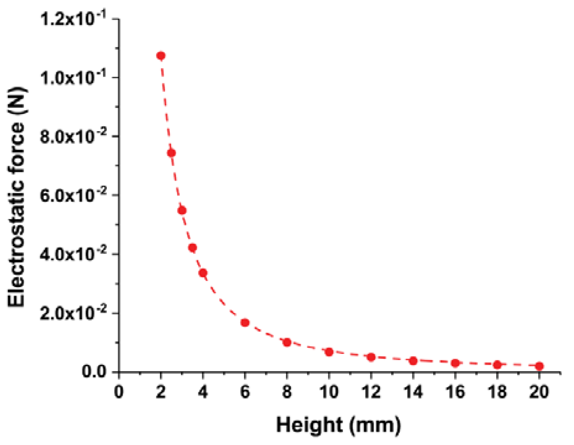 Actuators 09 00032 g009 Actuators 09 00032 g009
