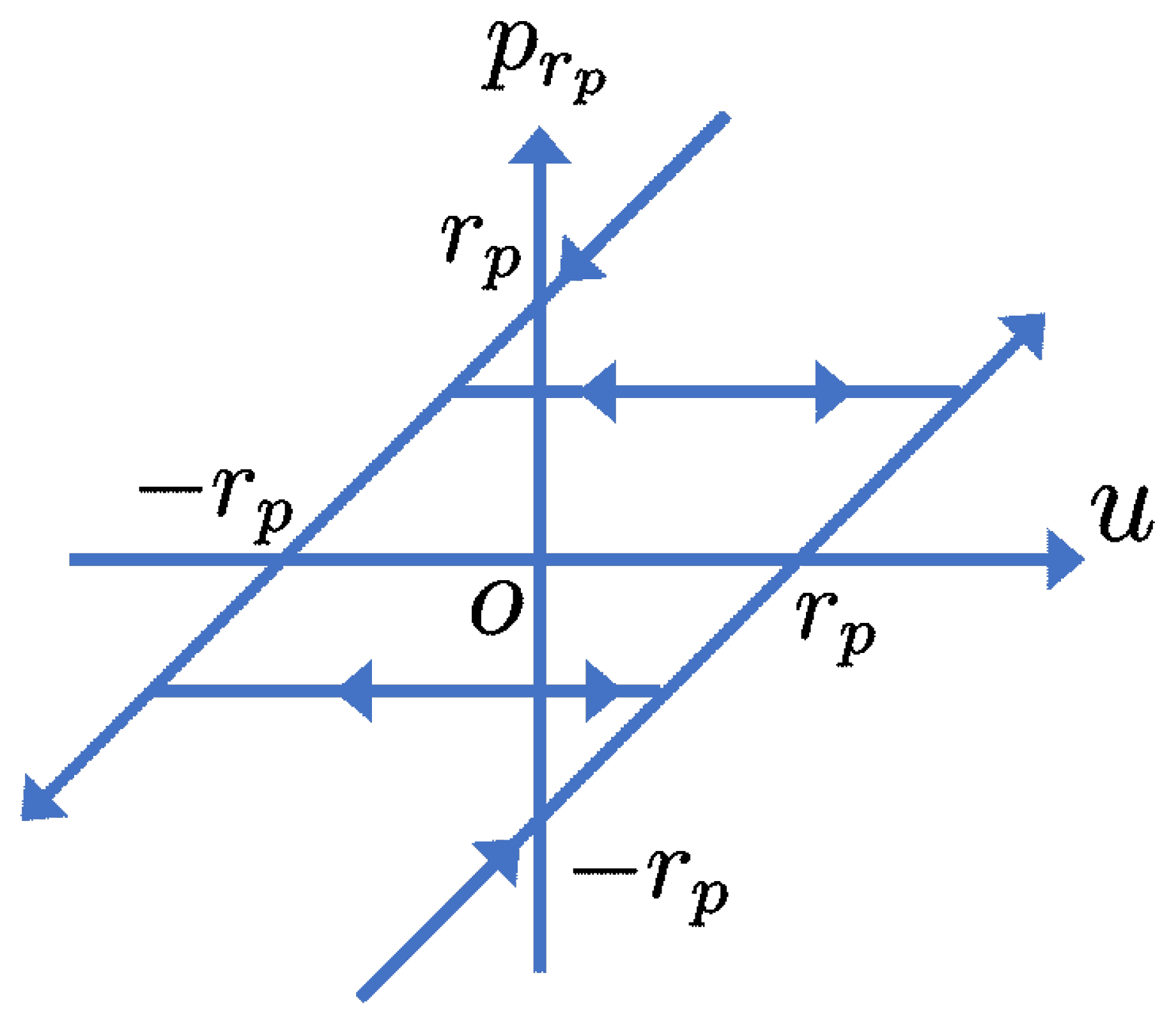 Actuators 09 00036 g002 Actuators 09 00036 g002