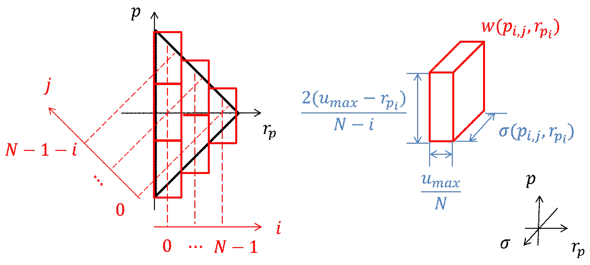 Actuators 09 00036 g003 Actuators 09 00036 g003