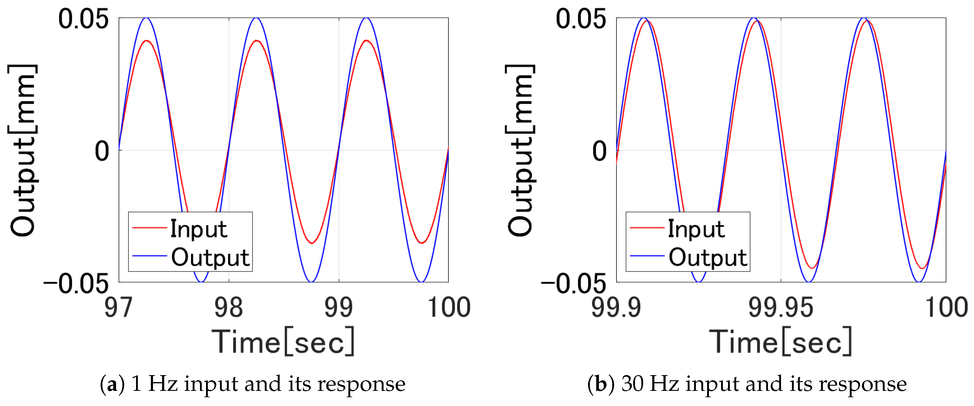 Actuators 09 00036 g005 Actuators 09 00036 g005