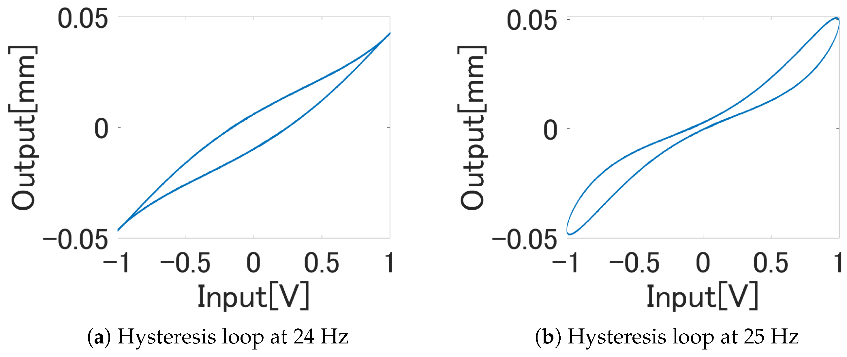 Actuators 09 00036 g007 Actuators 09 00036 g007