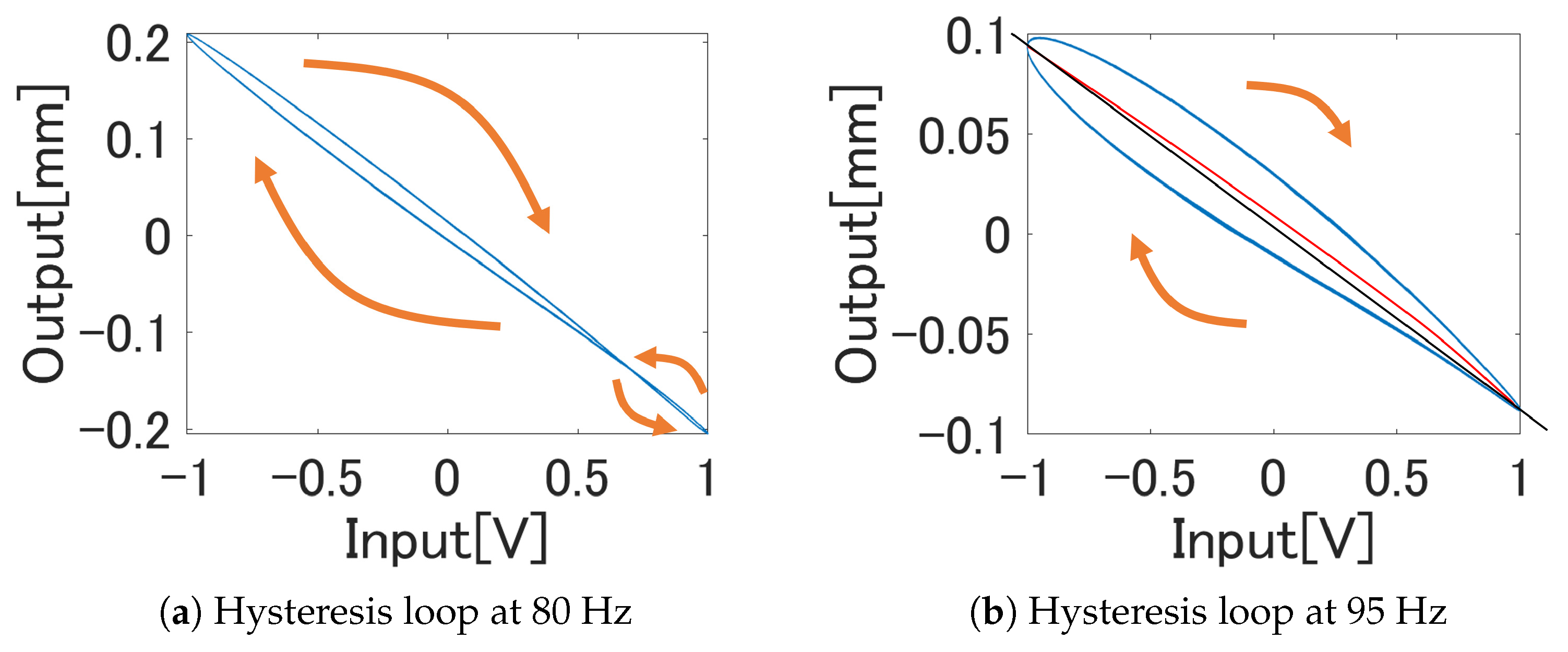 Actuators 09 00036 g009 Actuators 09 00036 g009