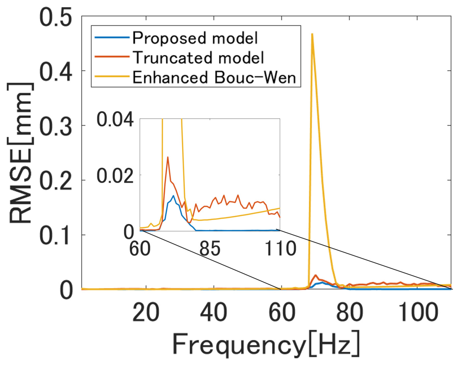 Actuators 09 00036 g013 Actuators 09 00036 g013
