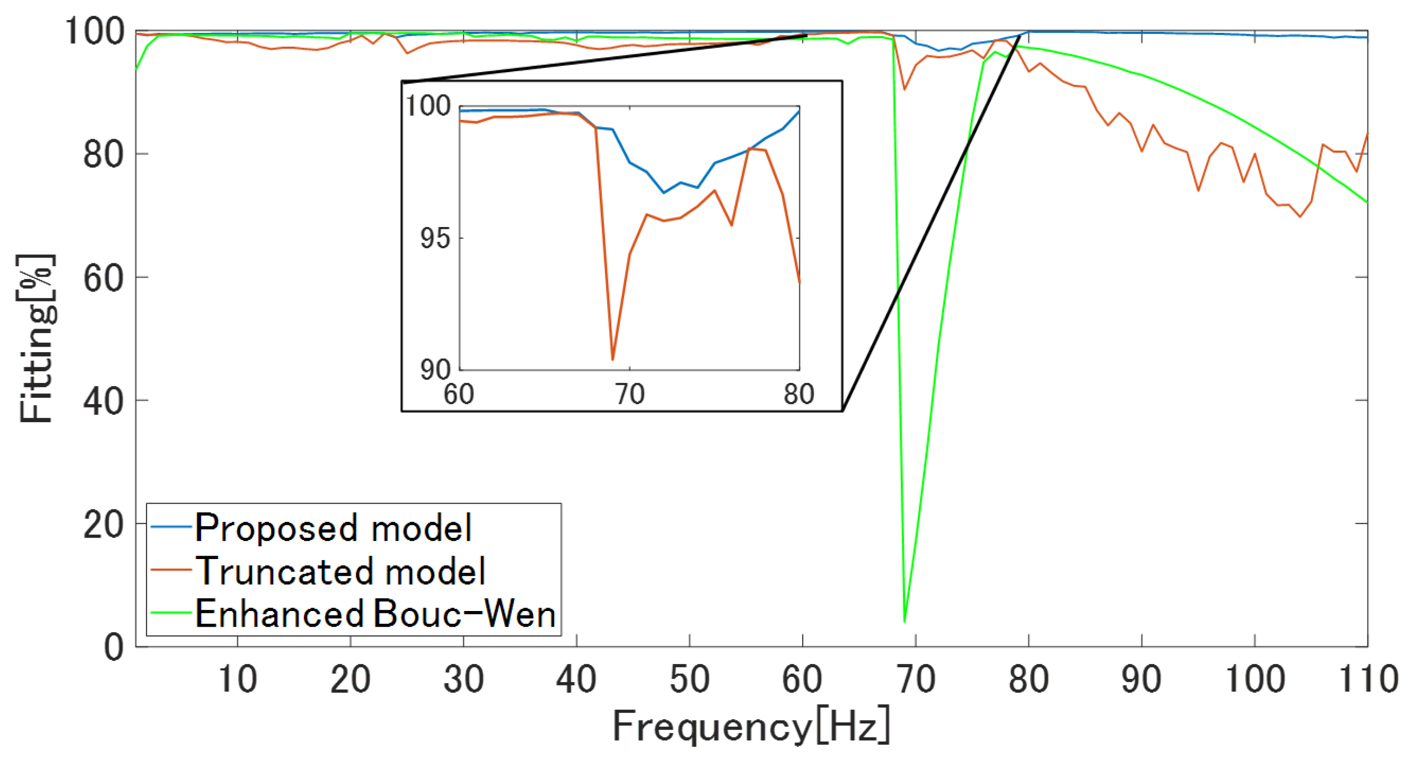 Actuators 09 00036 g014 Actuators 09 00036 g014