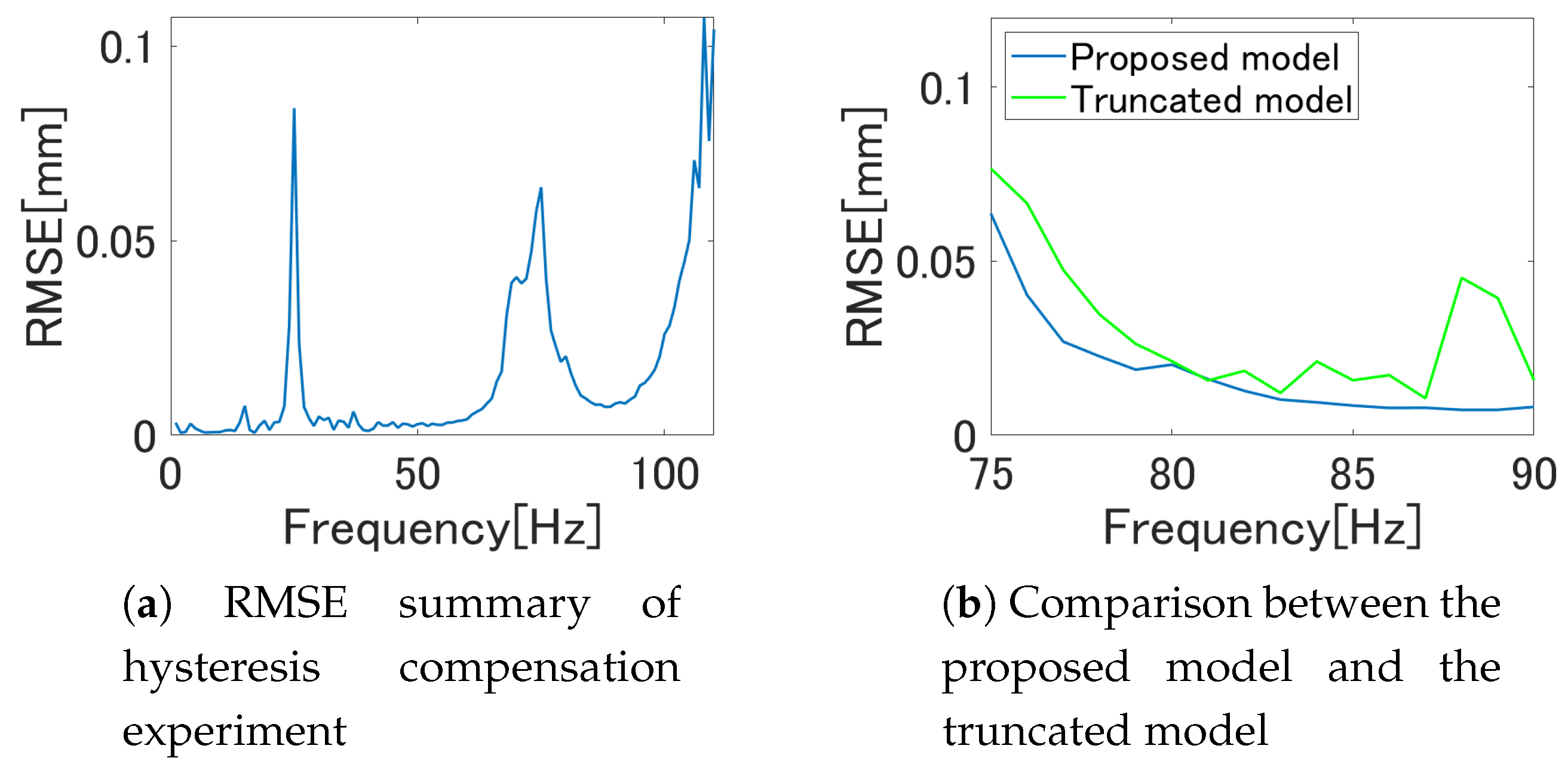 Actuators 09 00036 g017 Actuators 09 00036 g017