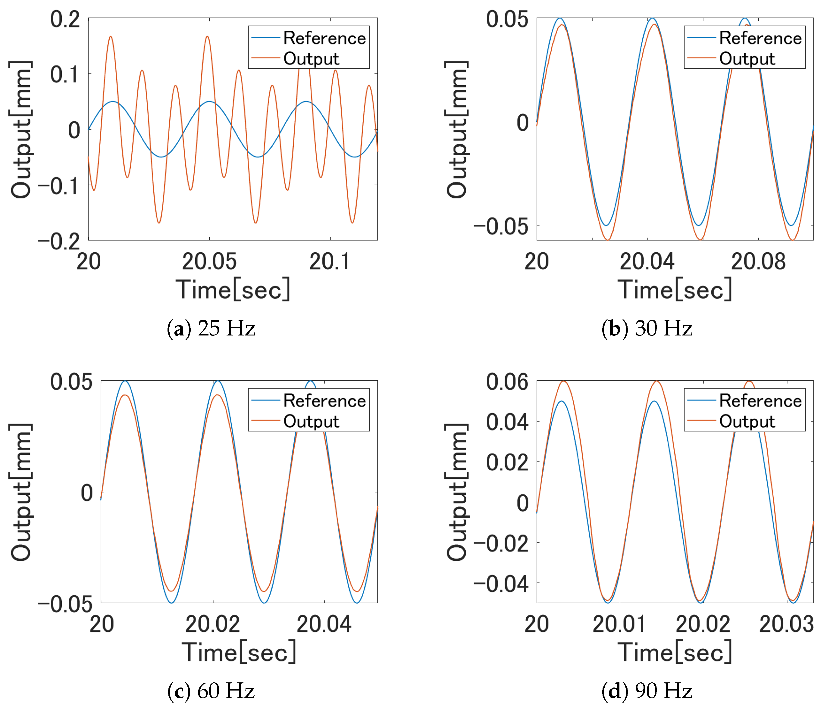 Actuators 09 00036 g018 Actuators 09 00036 g018