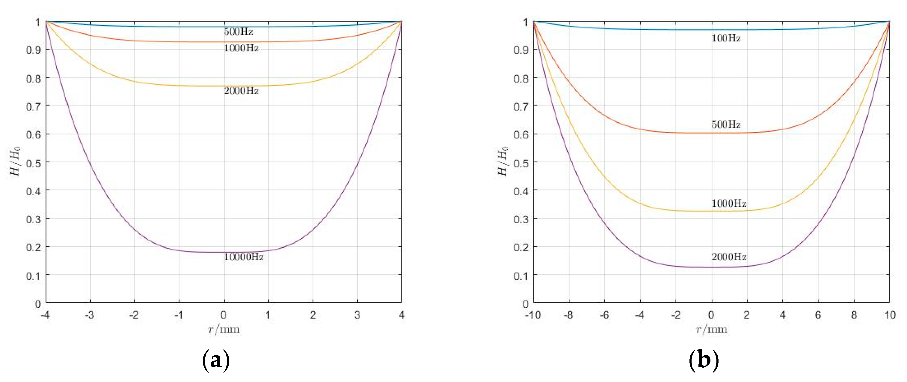 Actuators 09 00037 g008