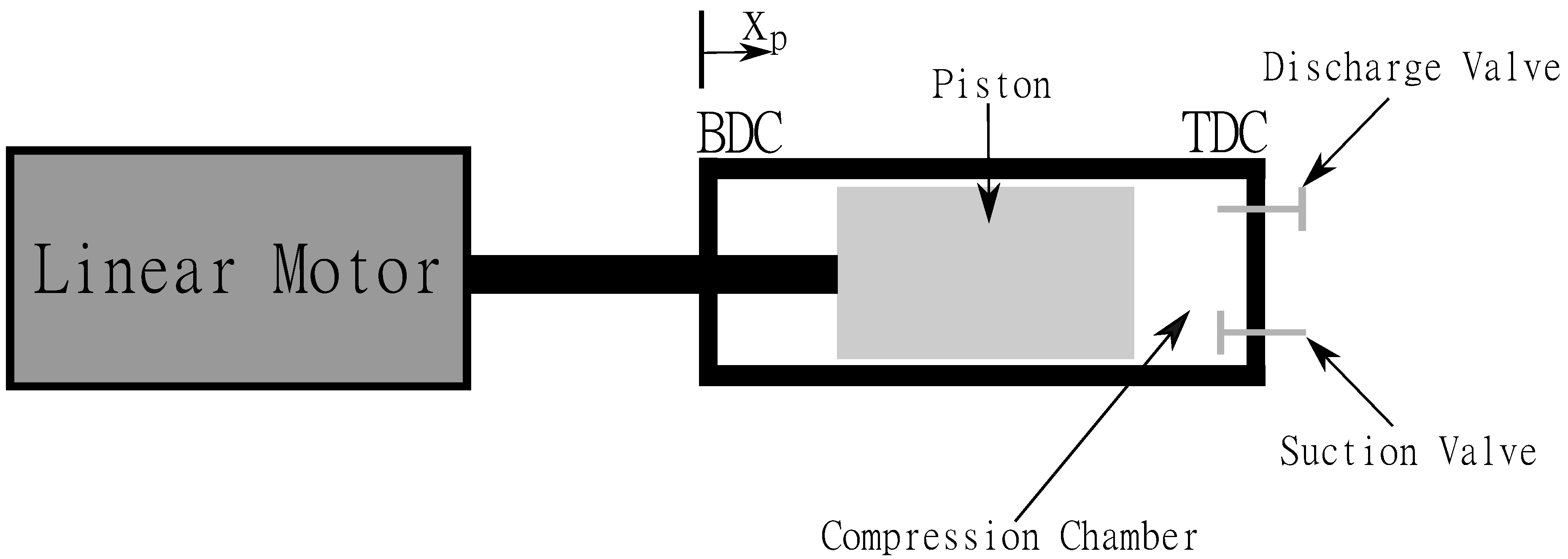 Actuators 09 00038 g001 550
