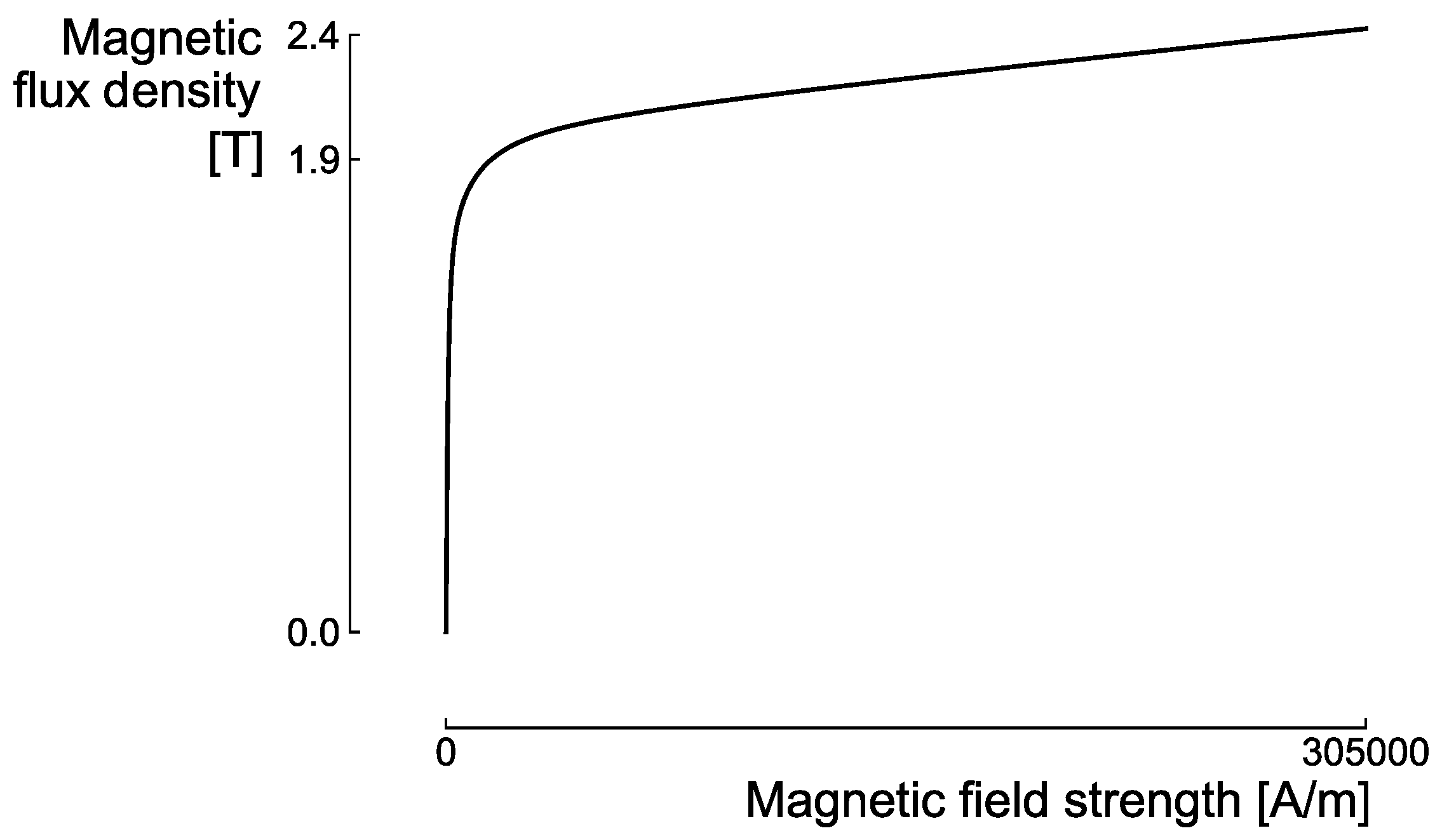 Actuators 09 00038 g005 550