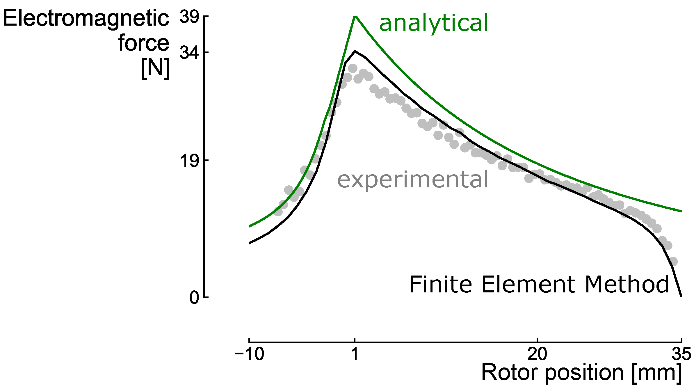 Actuators 09 00038 g008 550