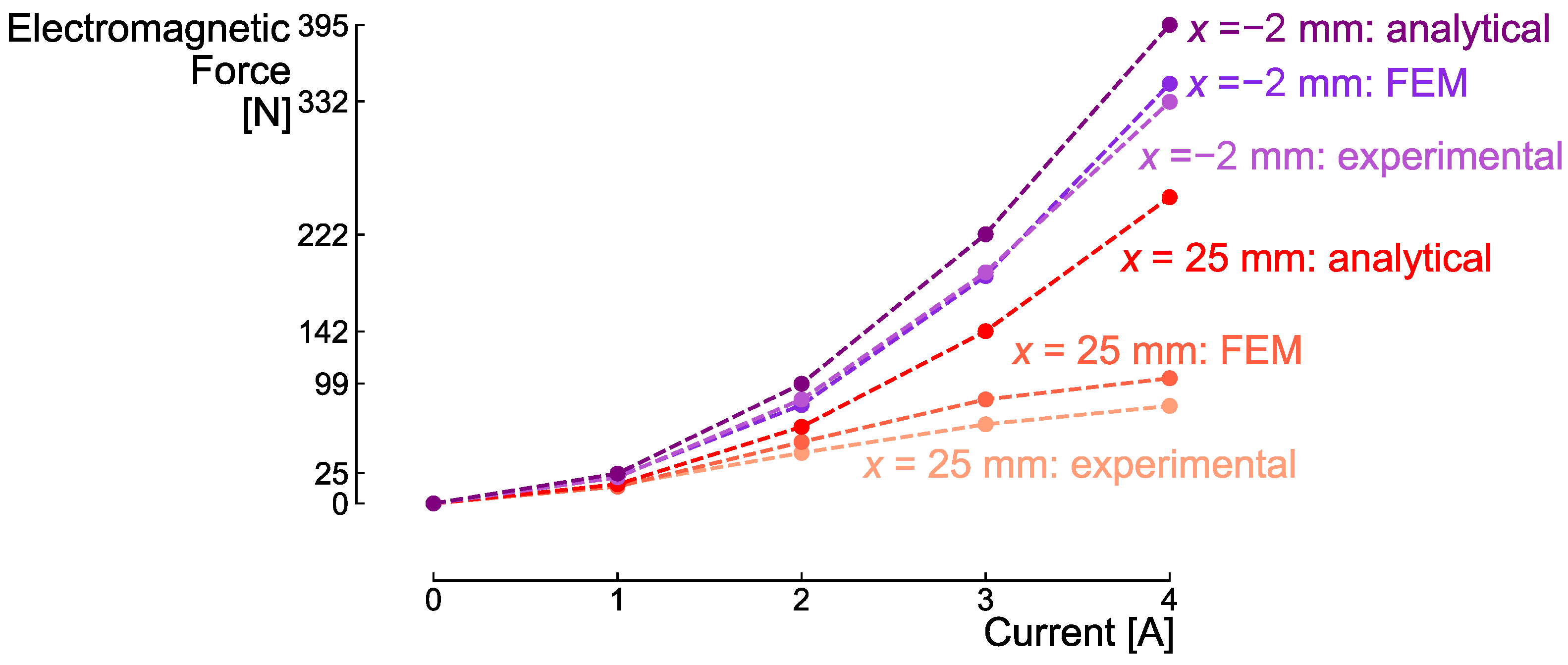 Actuators 09 00038 g009 550
