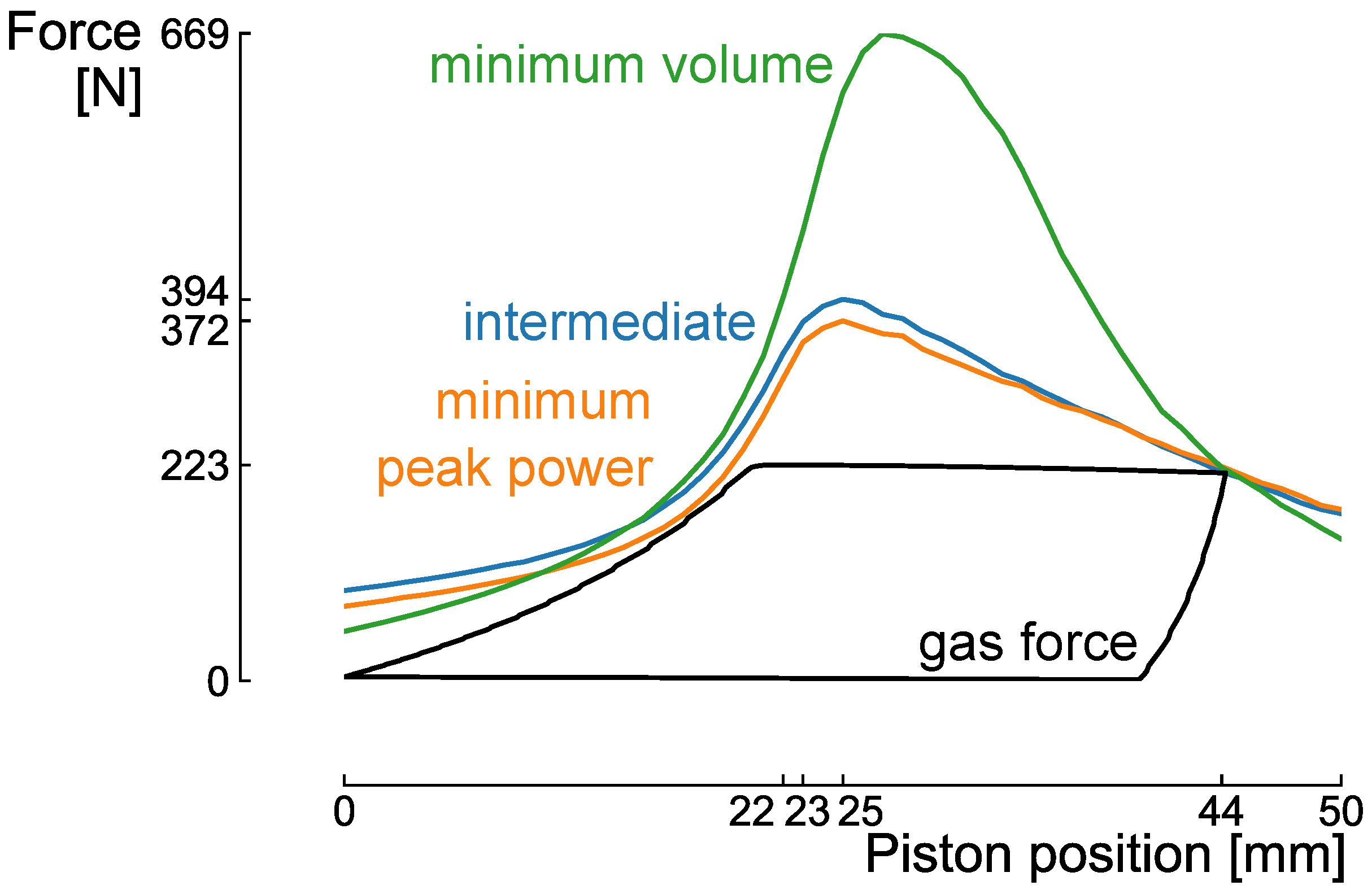 Actuators 09 00038 g015 550