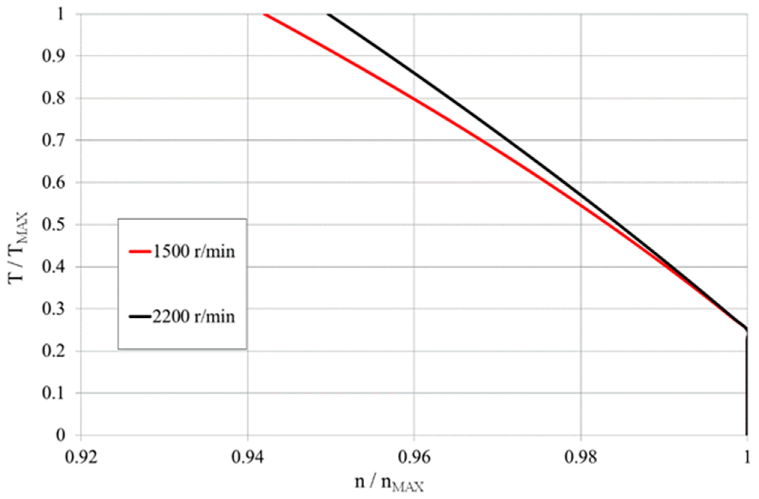 Actuators 09 00039 g004