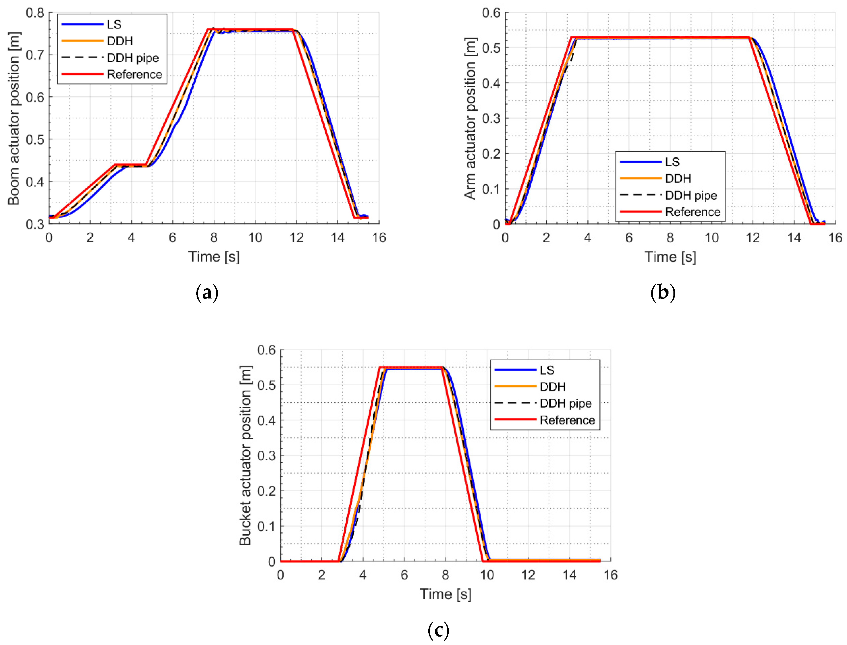 Actuators 09 00039 g007