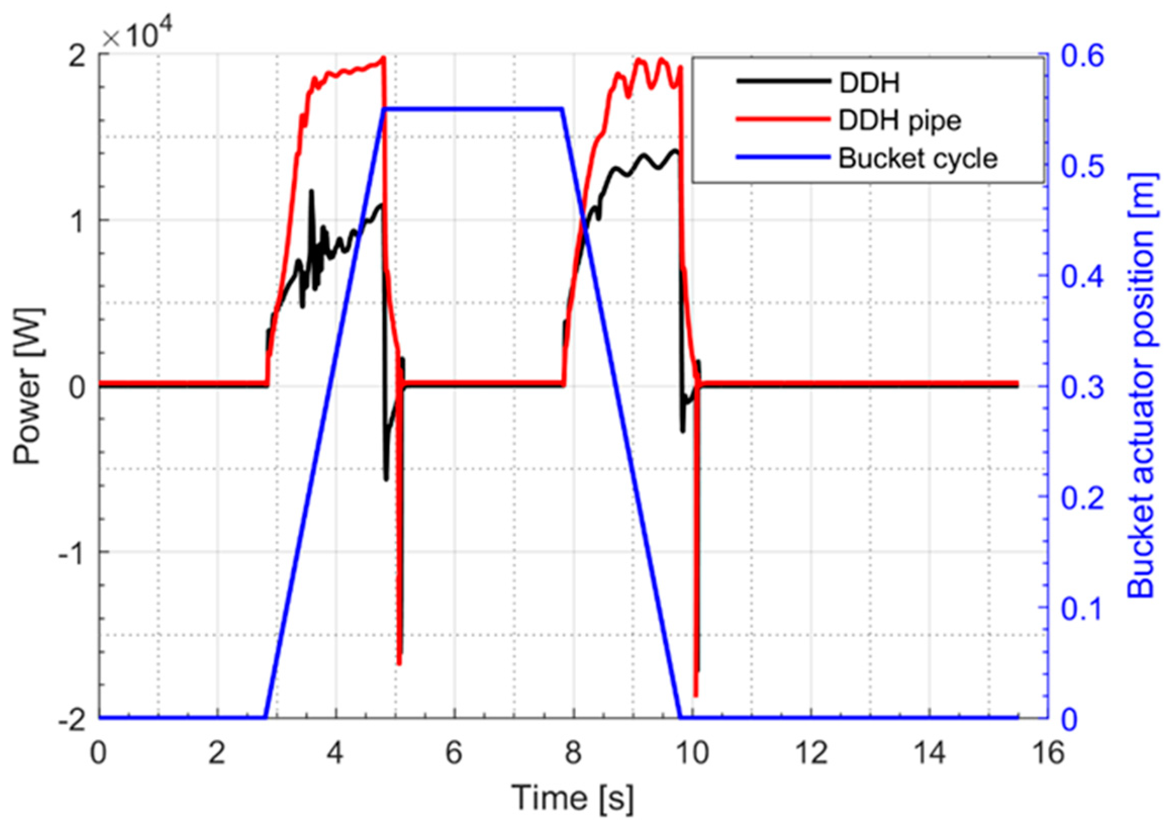 Actuators 09 00039 g012