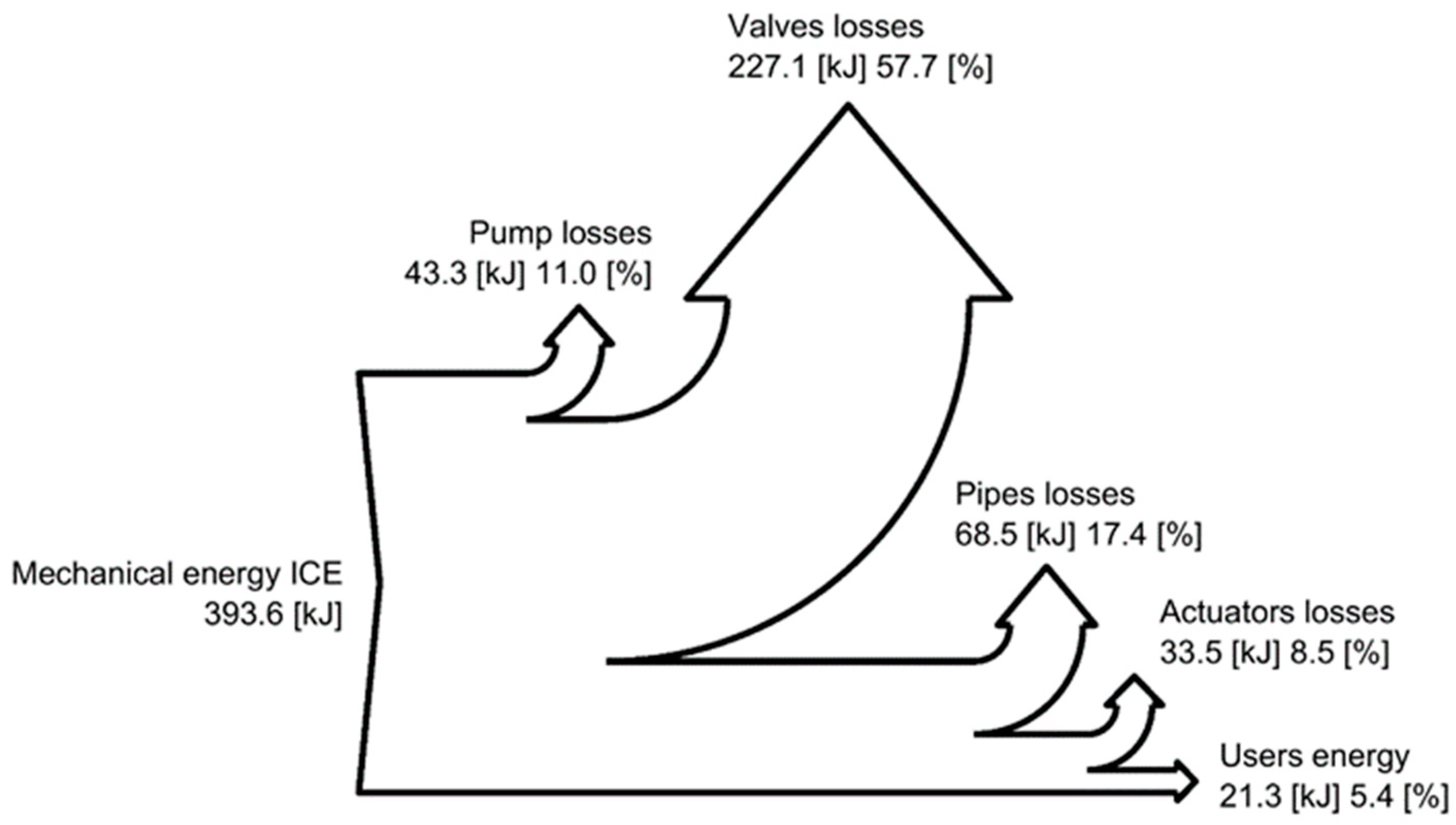 Actuators 09 00039 g014
