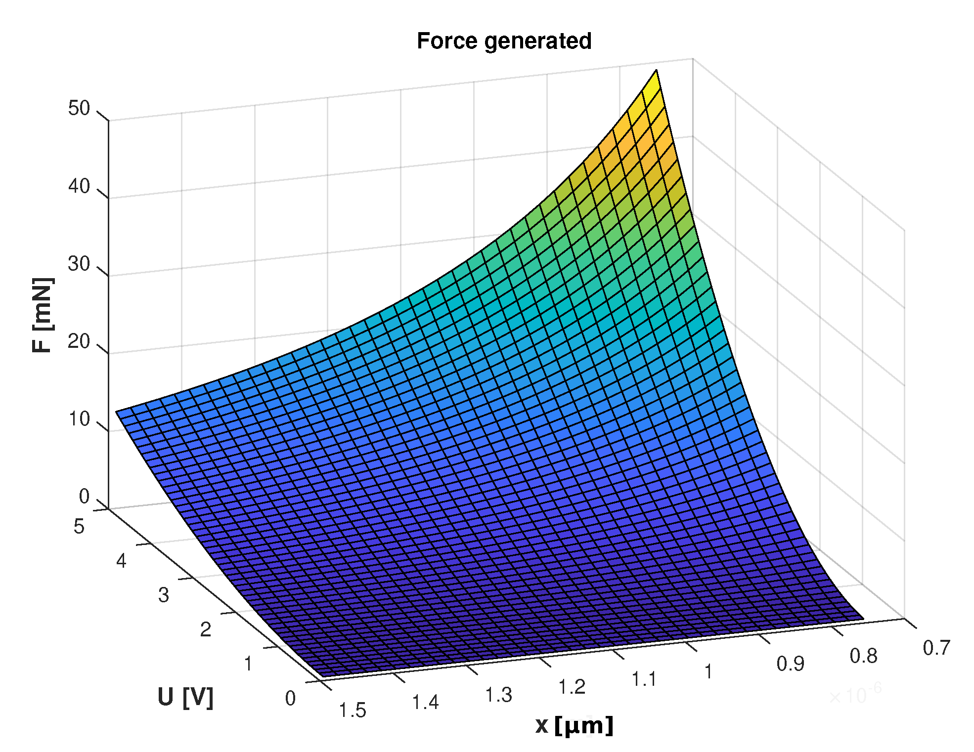 Actuators 09 00043 g005 Actuators 09 00043 g005