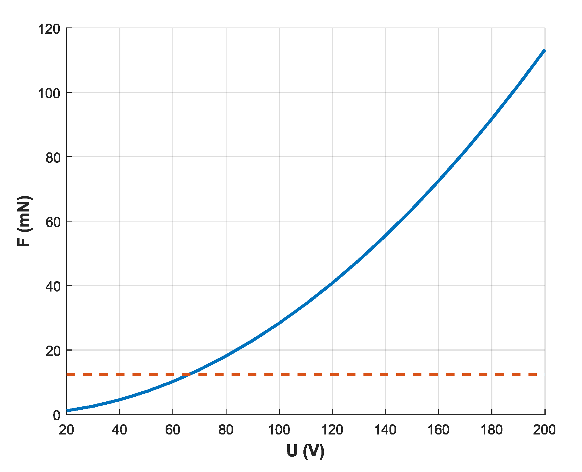 Actuators 09 00043 g006 Actuators 09 00043 g006