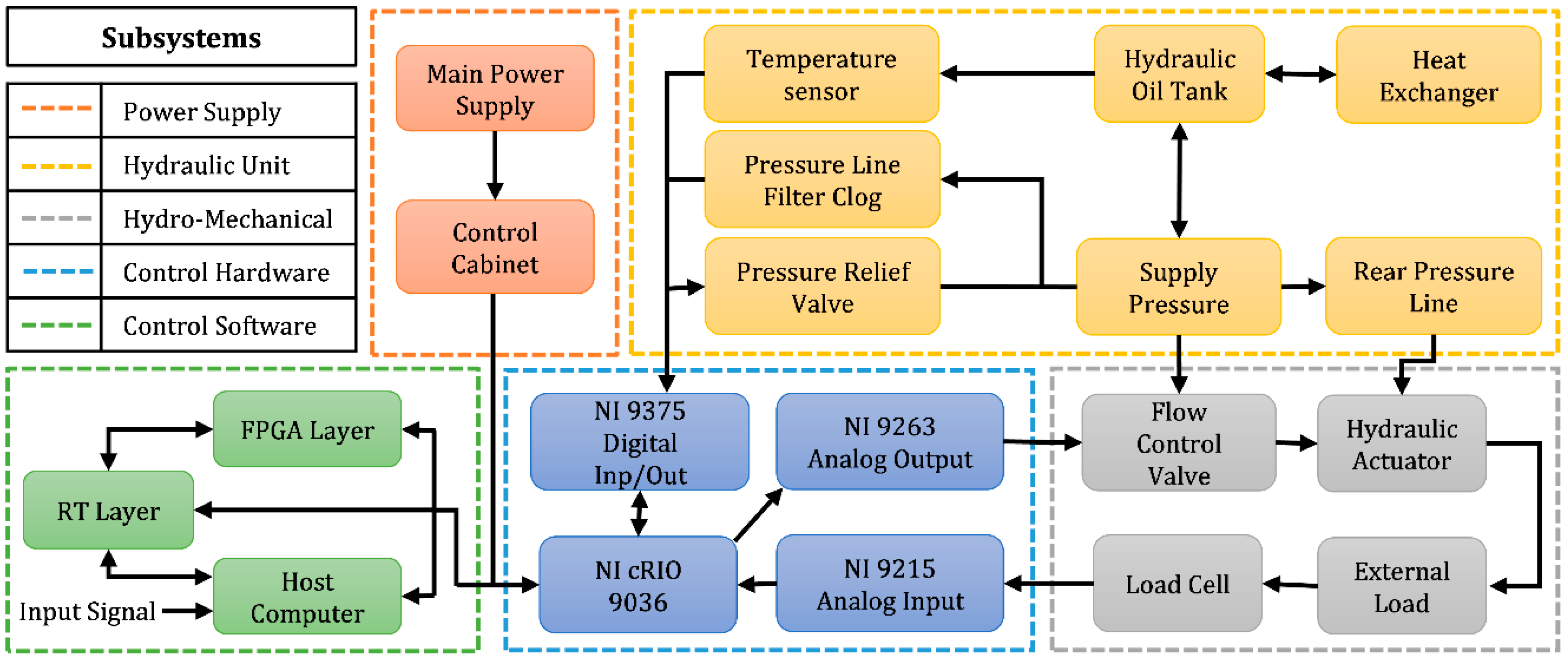 Actuators 09 00046 g002