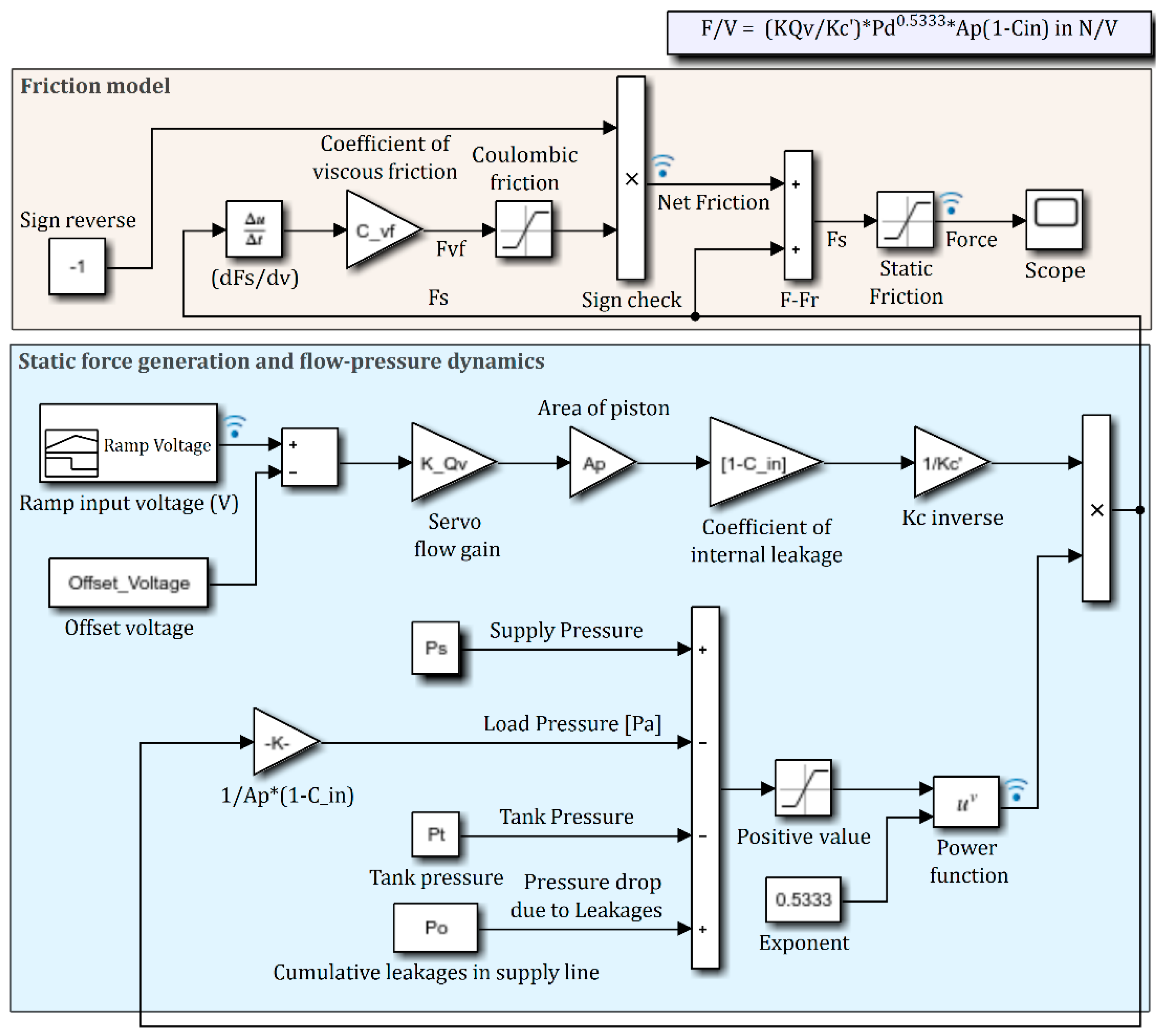 Actuators 09 00046 g010
