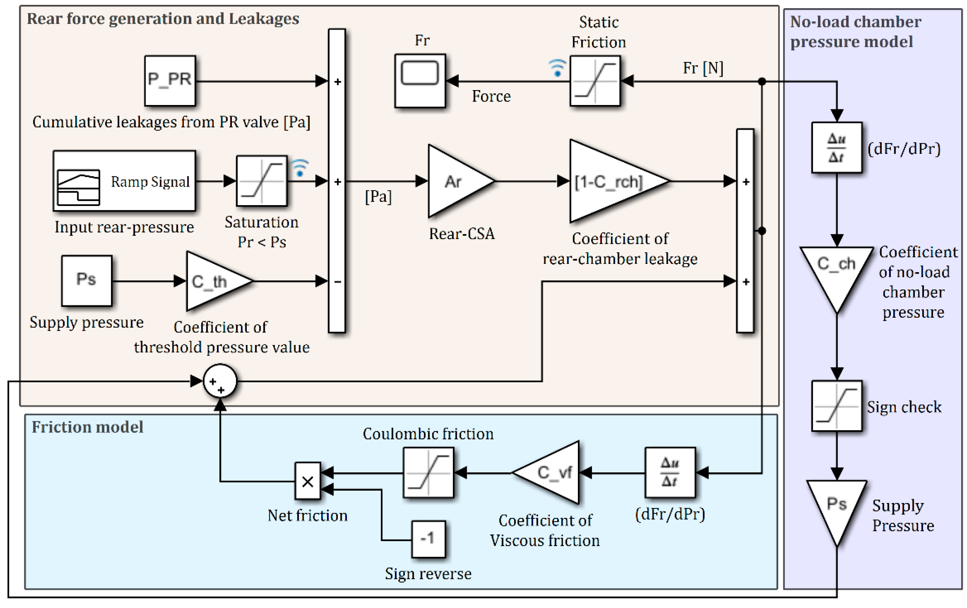 Actuators 09 00046 g013