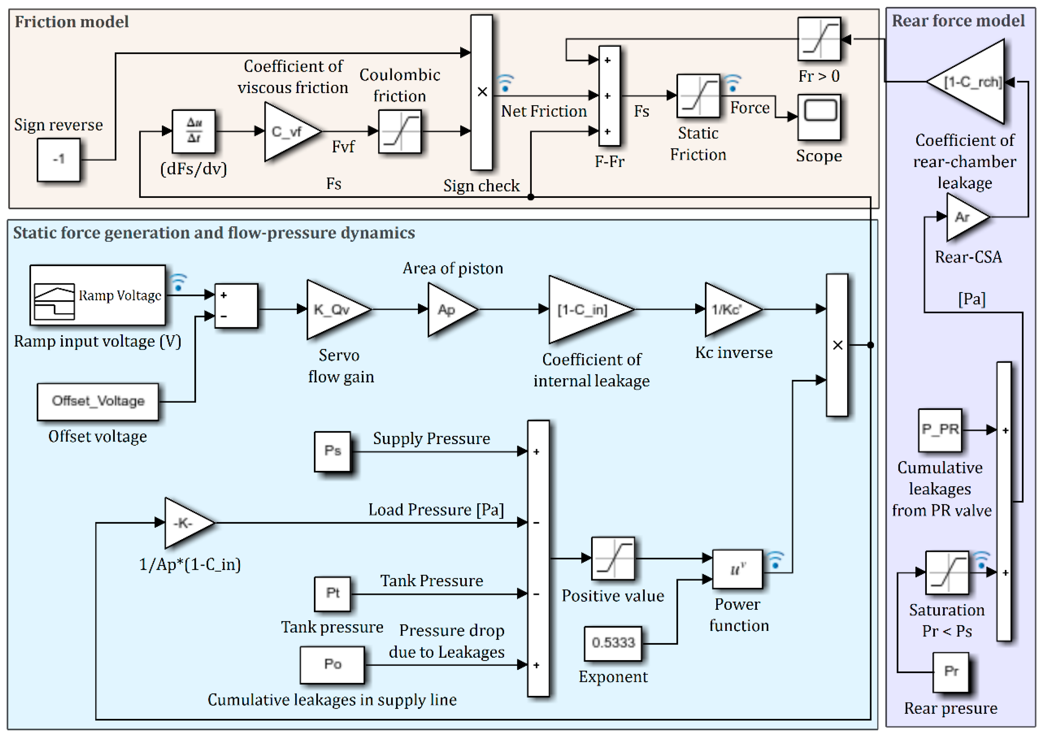 Actuators 09 00046 g015