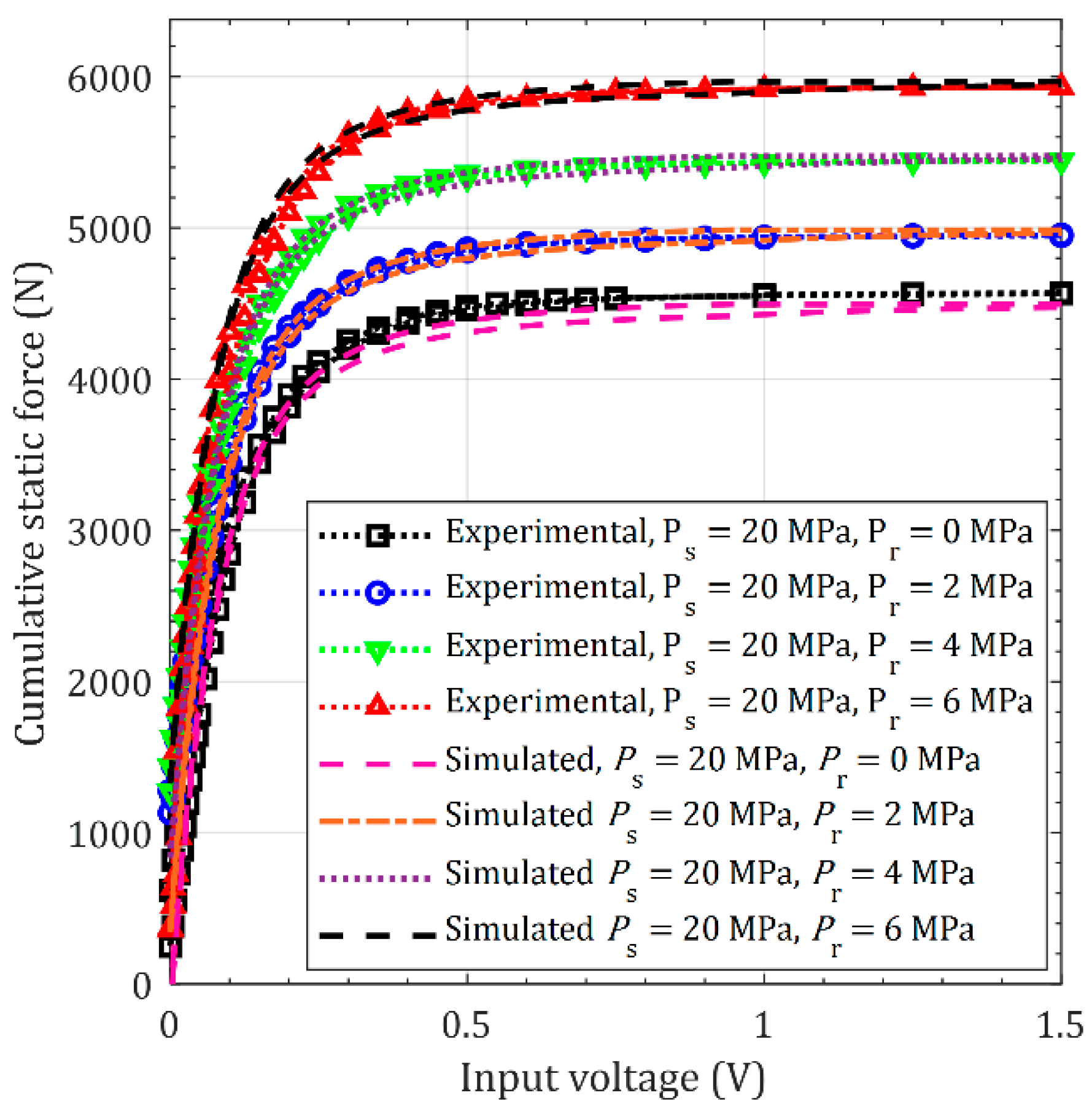 Actuators 09 00046 g016