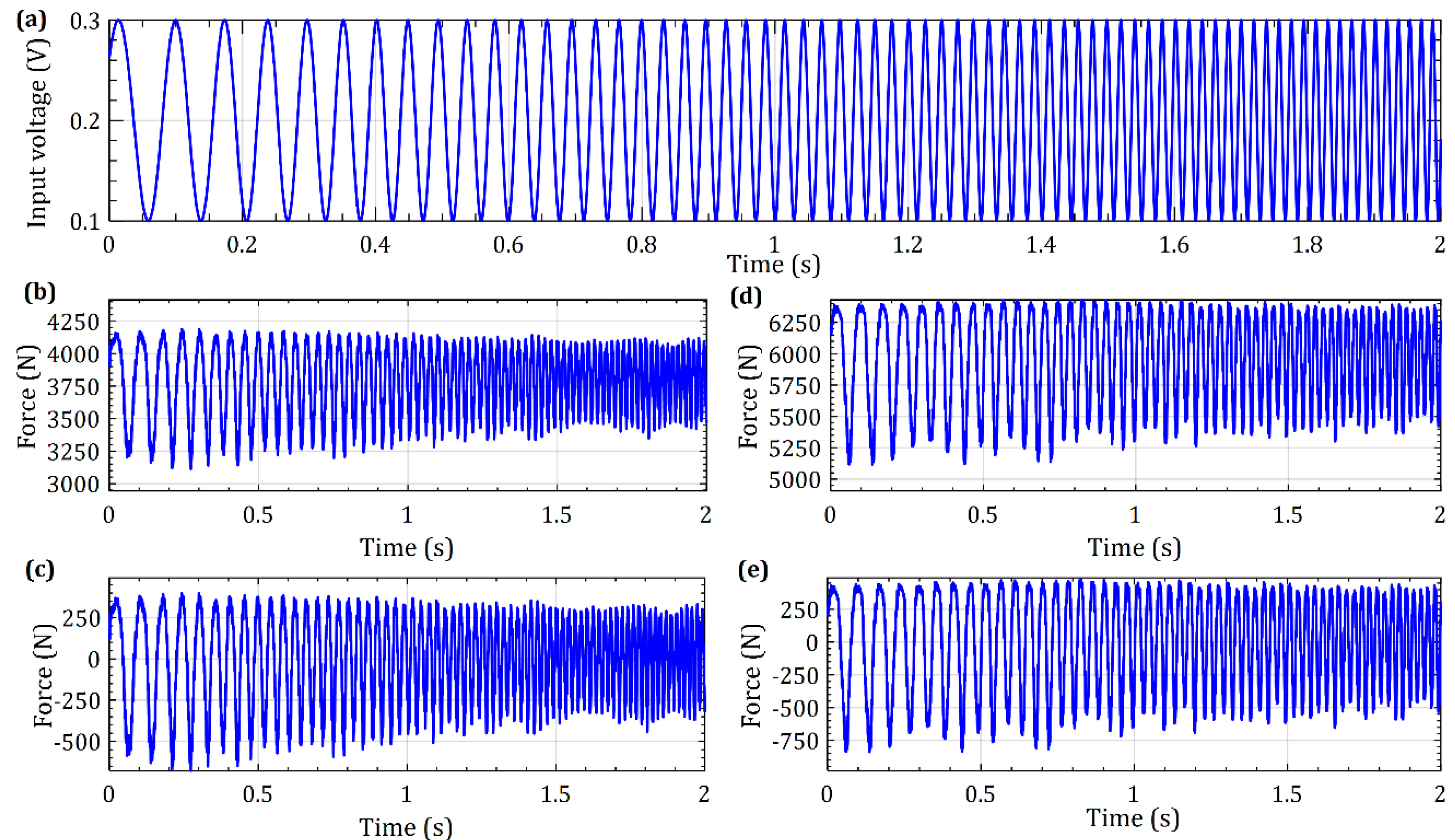 Actuators 09 00046 g017