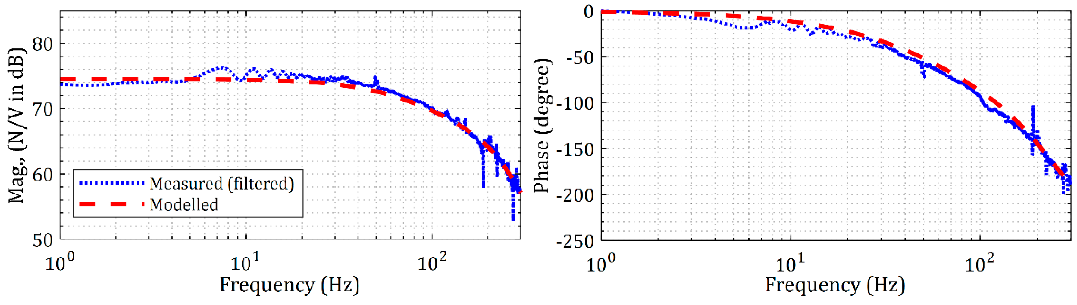 Actuators 09 00046 g019