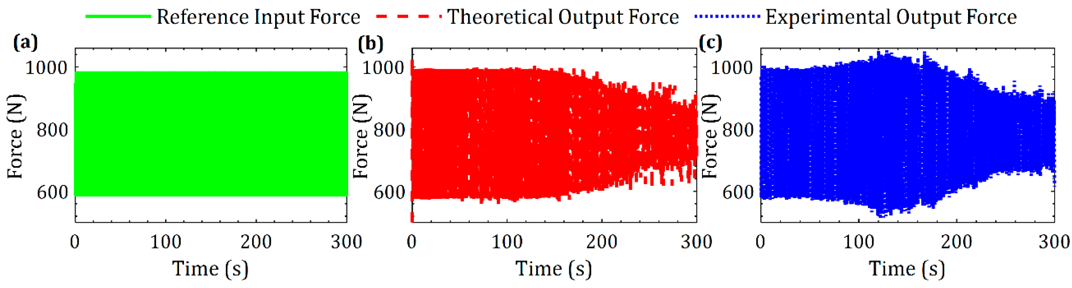 Actuators 09 00046 g021
