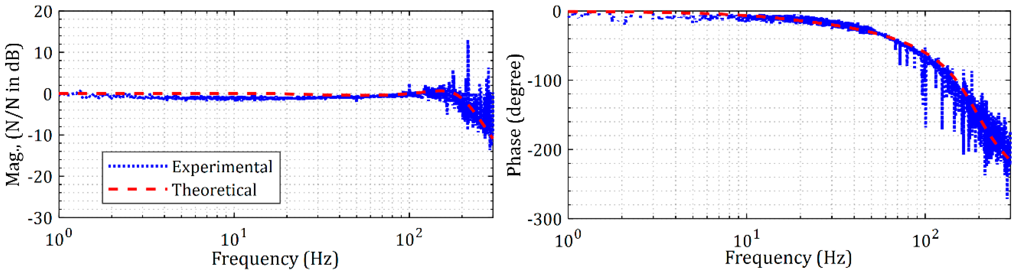 Actuators 09 00046 g022