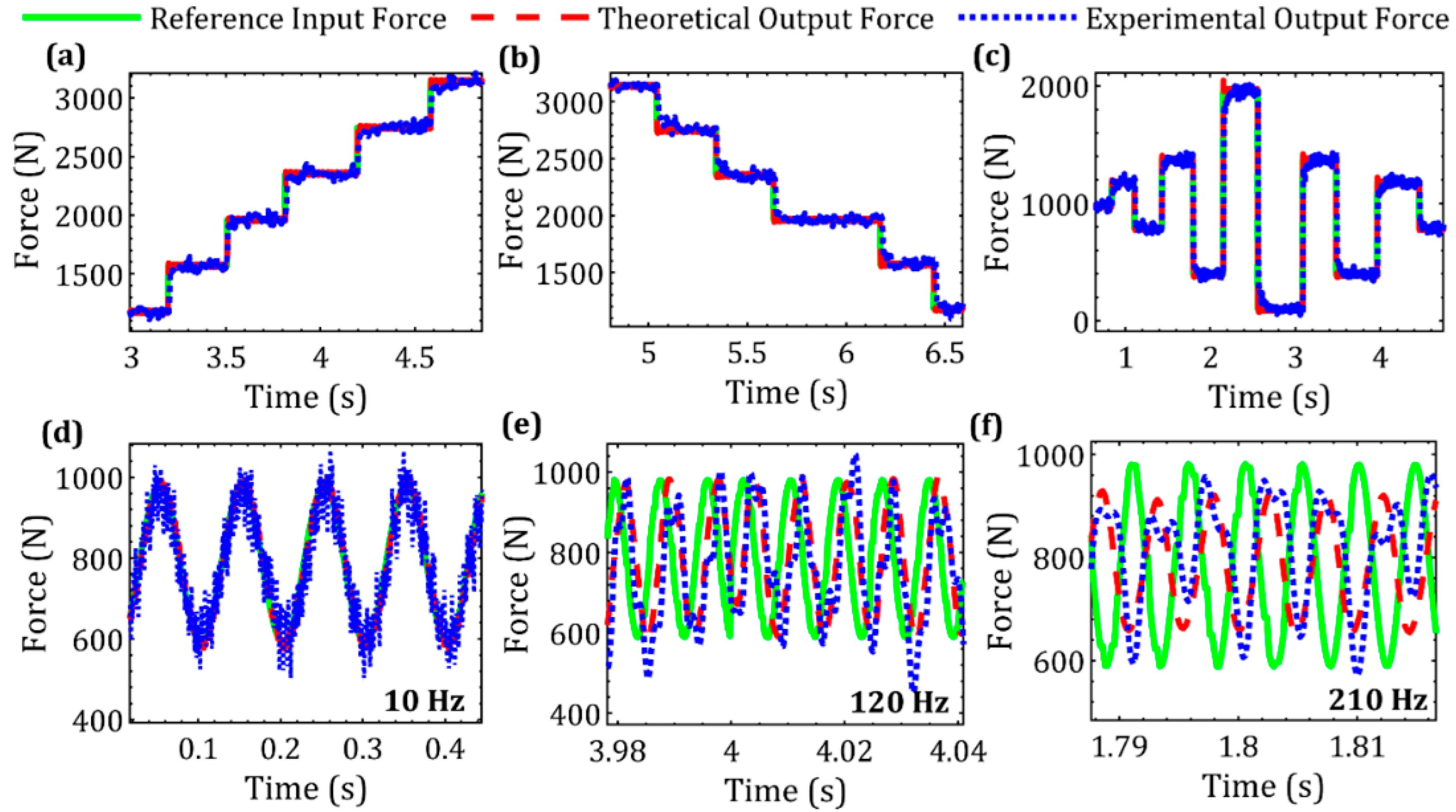 Actuators 09 00046 g023