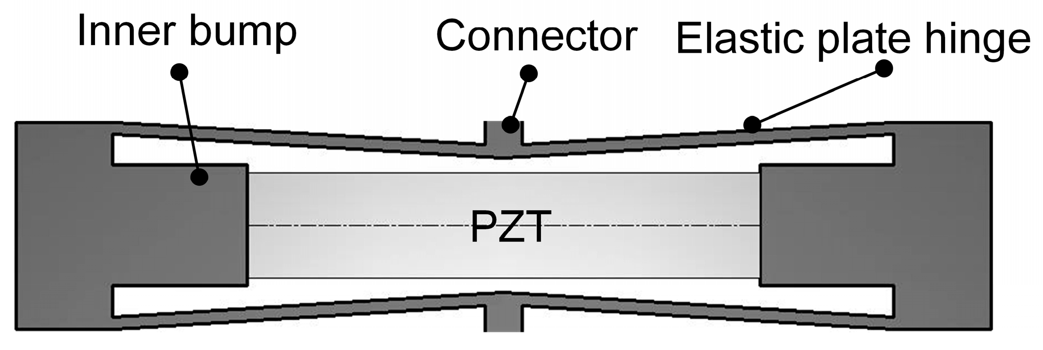 Actuators 09 00047 g003