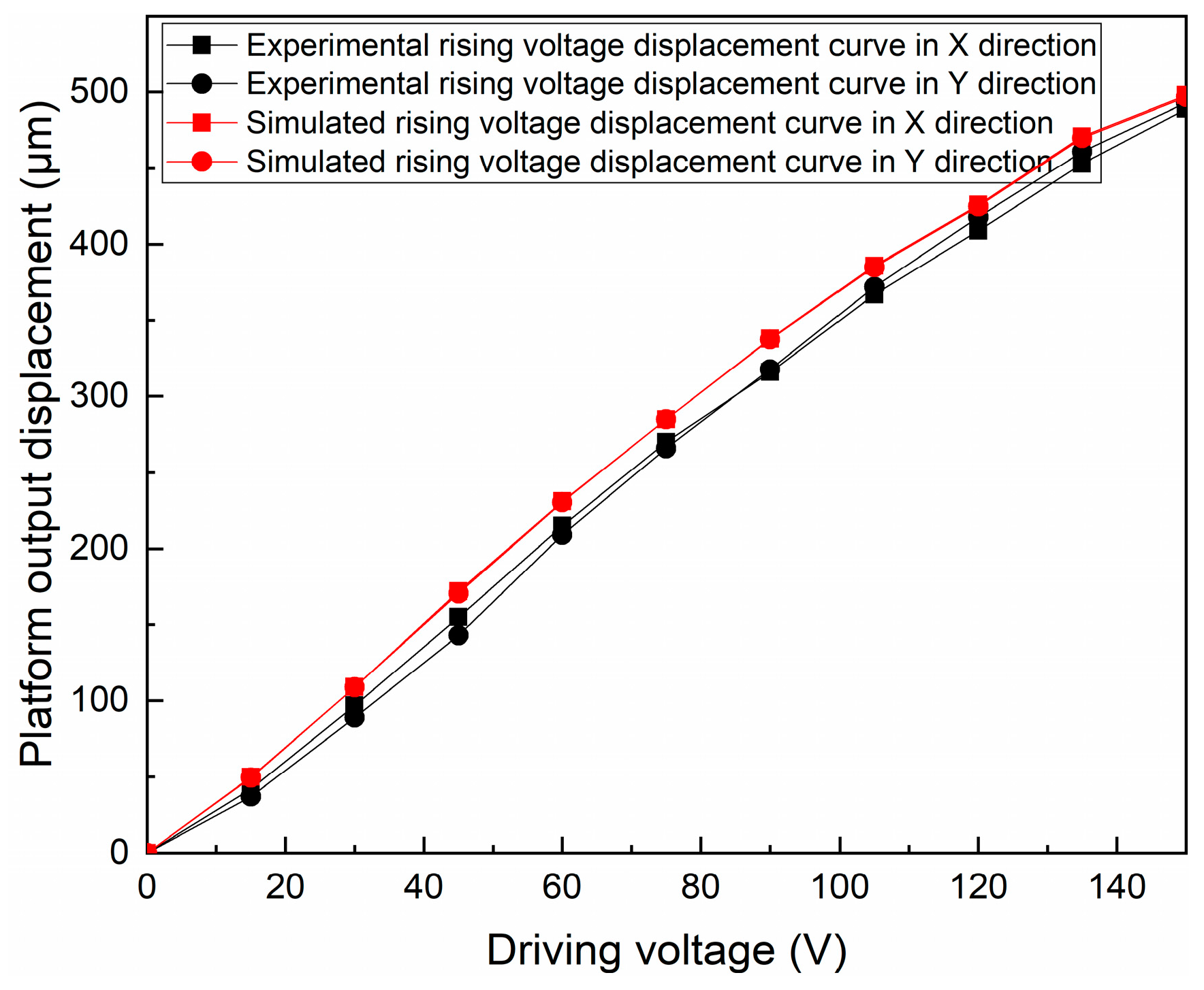 Actuators 09 00047 g016