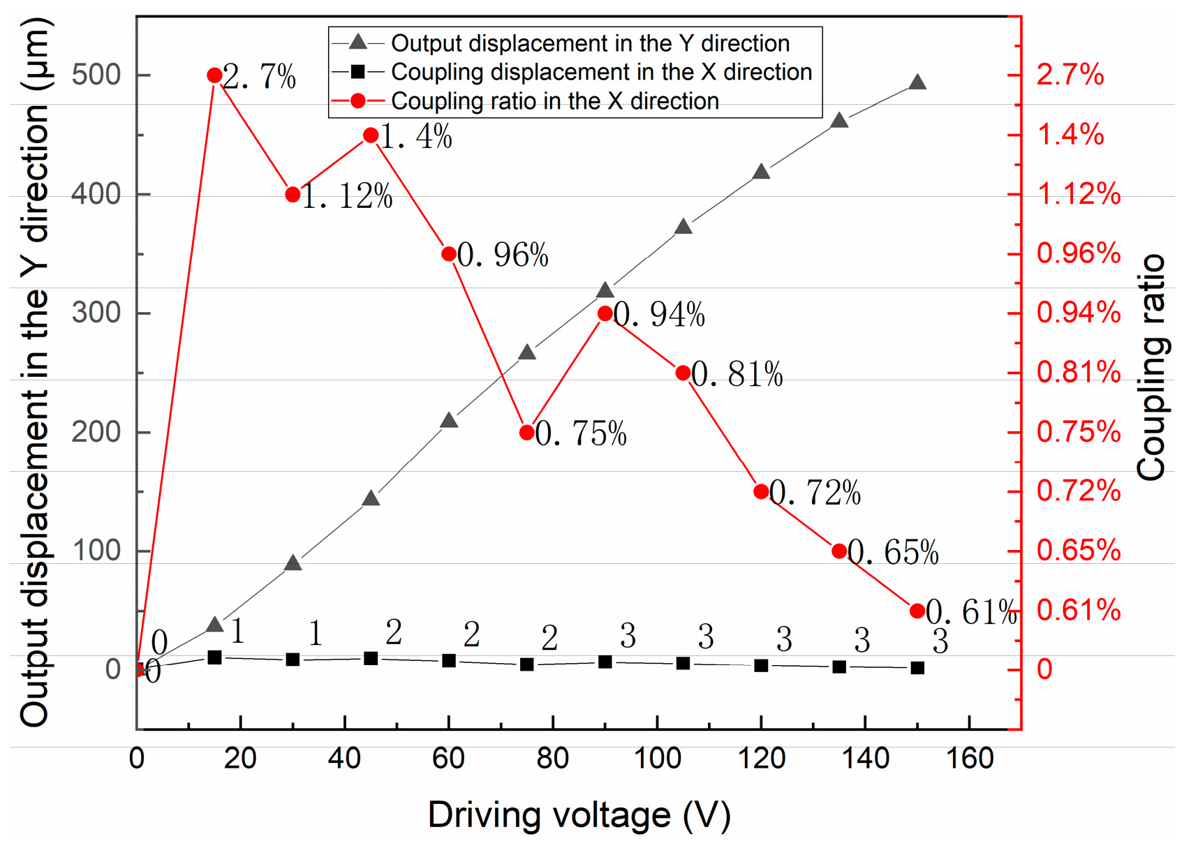 Actuators 09 00047 g018