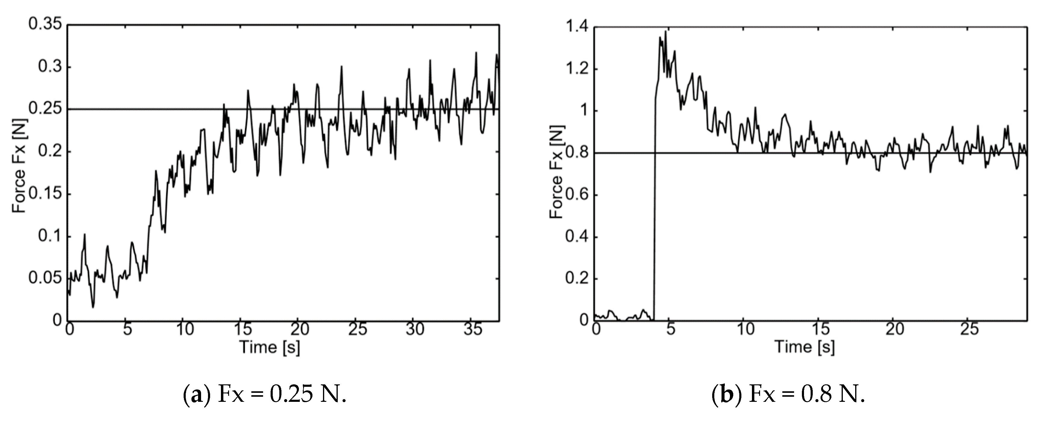 Actuators 09 00048 g008 Actuators 09 00048 g008