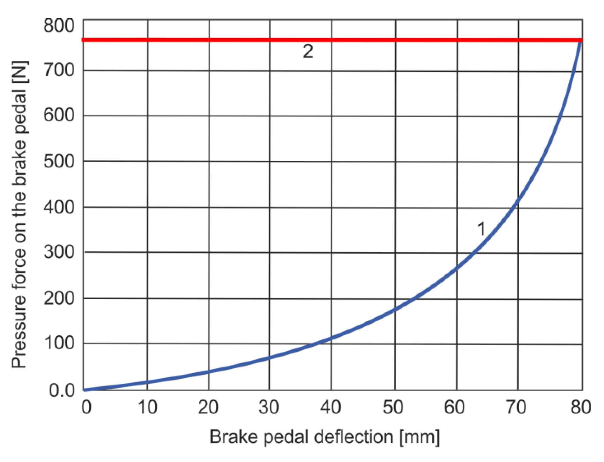 Actuators 09 00049 g003