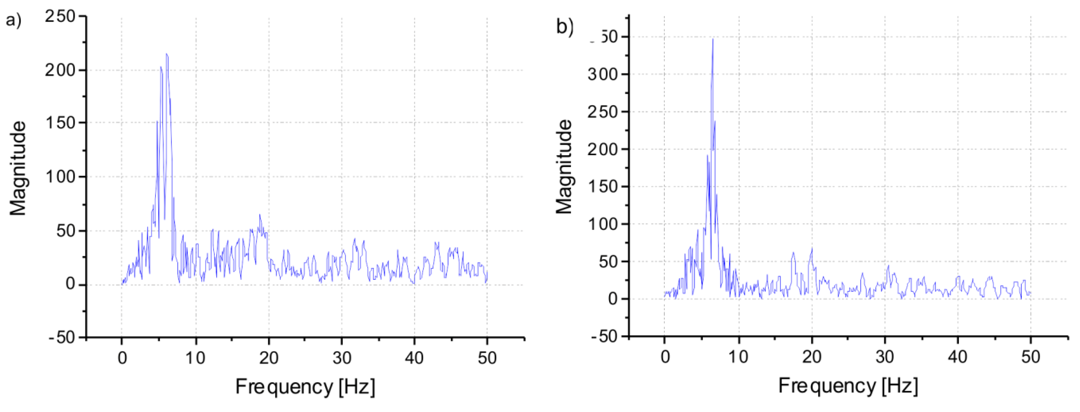 Actuators 09 00049 g007