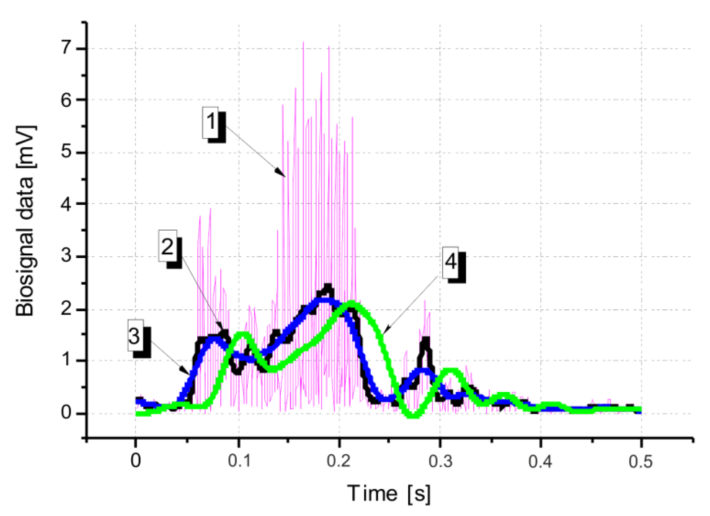 Actuators 09 00049 g008