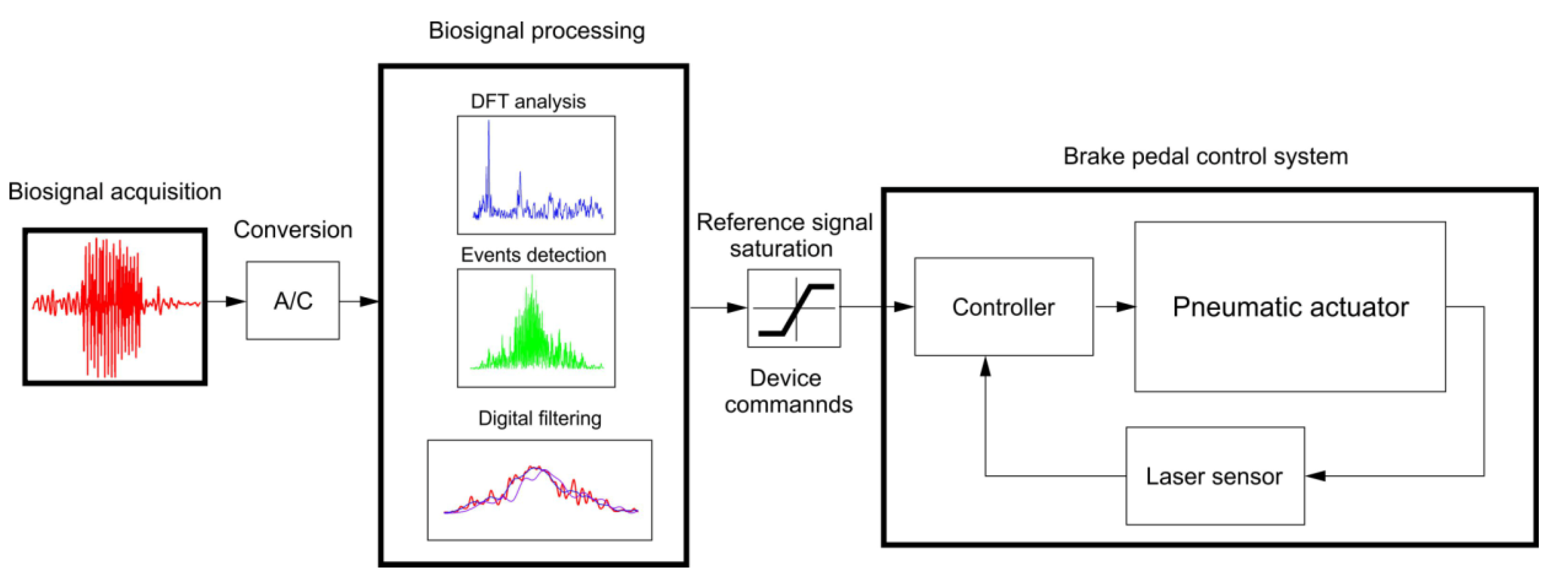 Actuators 09 00049 g010