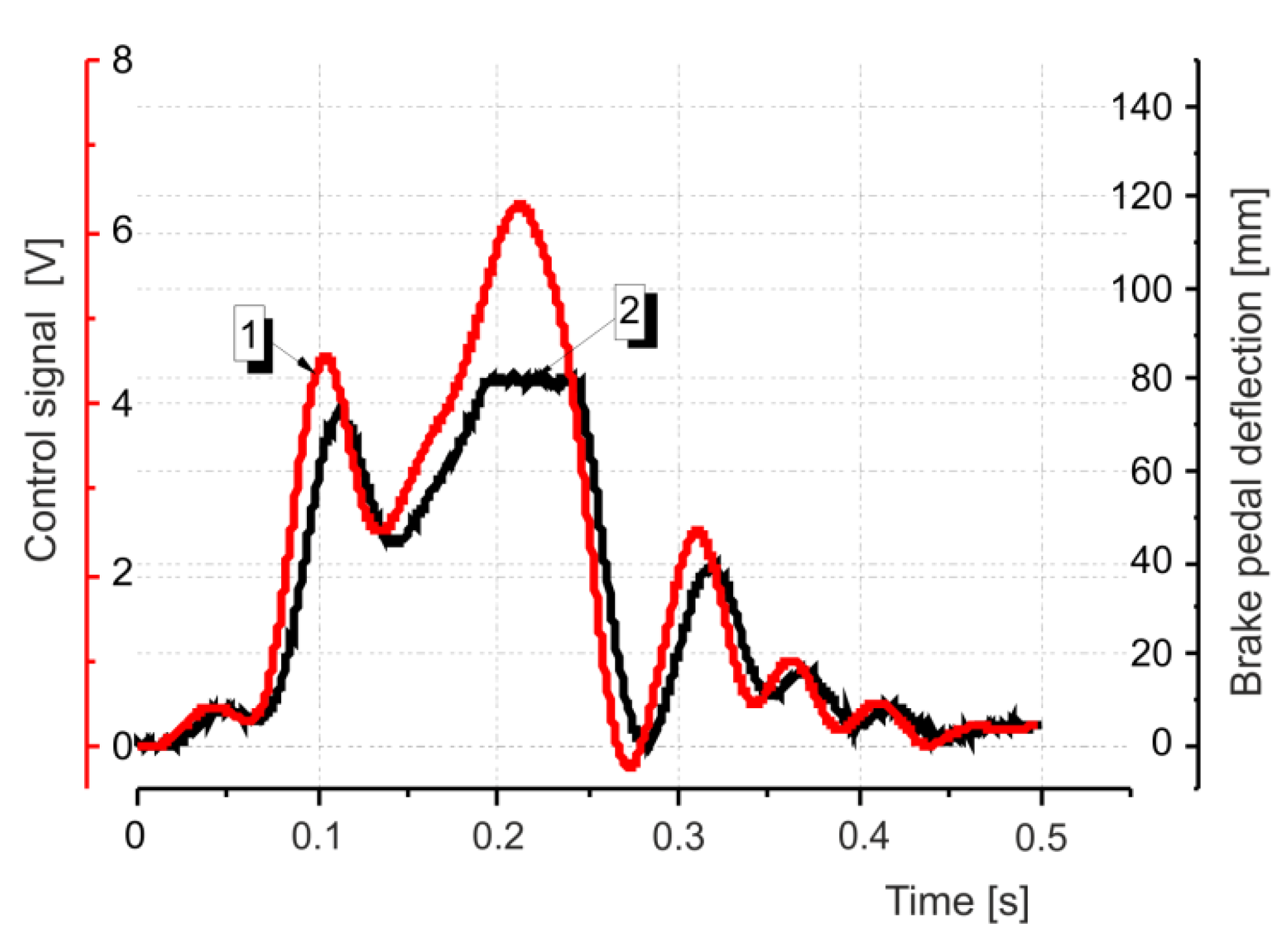 Actuators 09 00049 g011