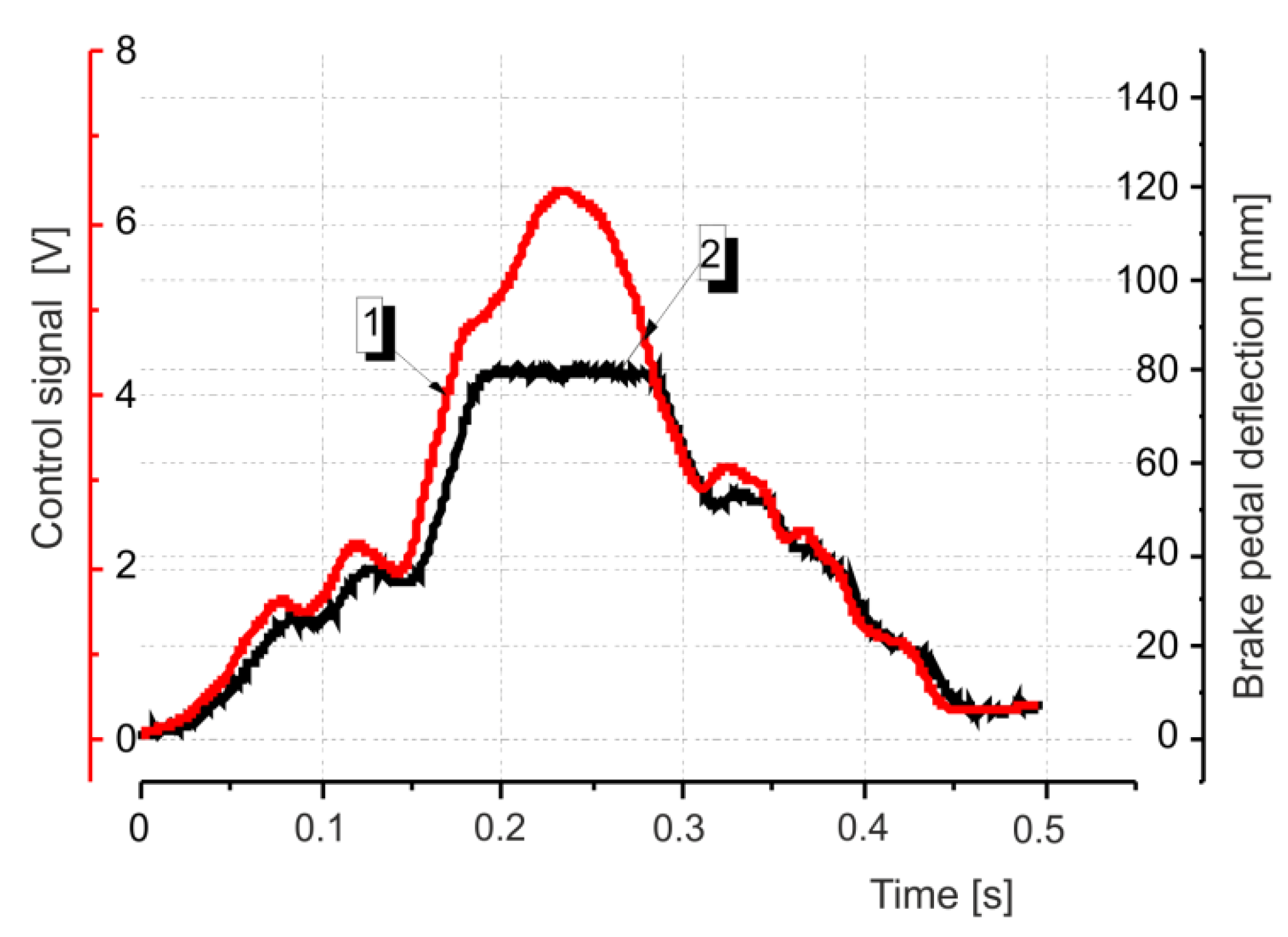 Actuators 09 00049 g012